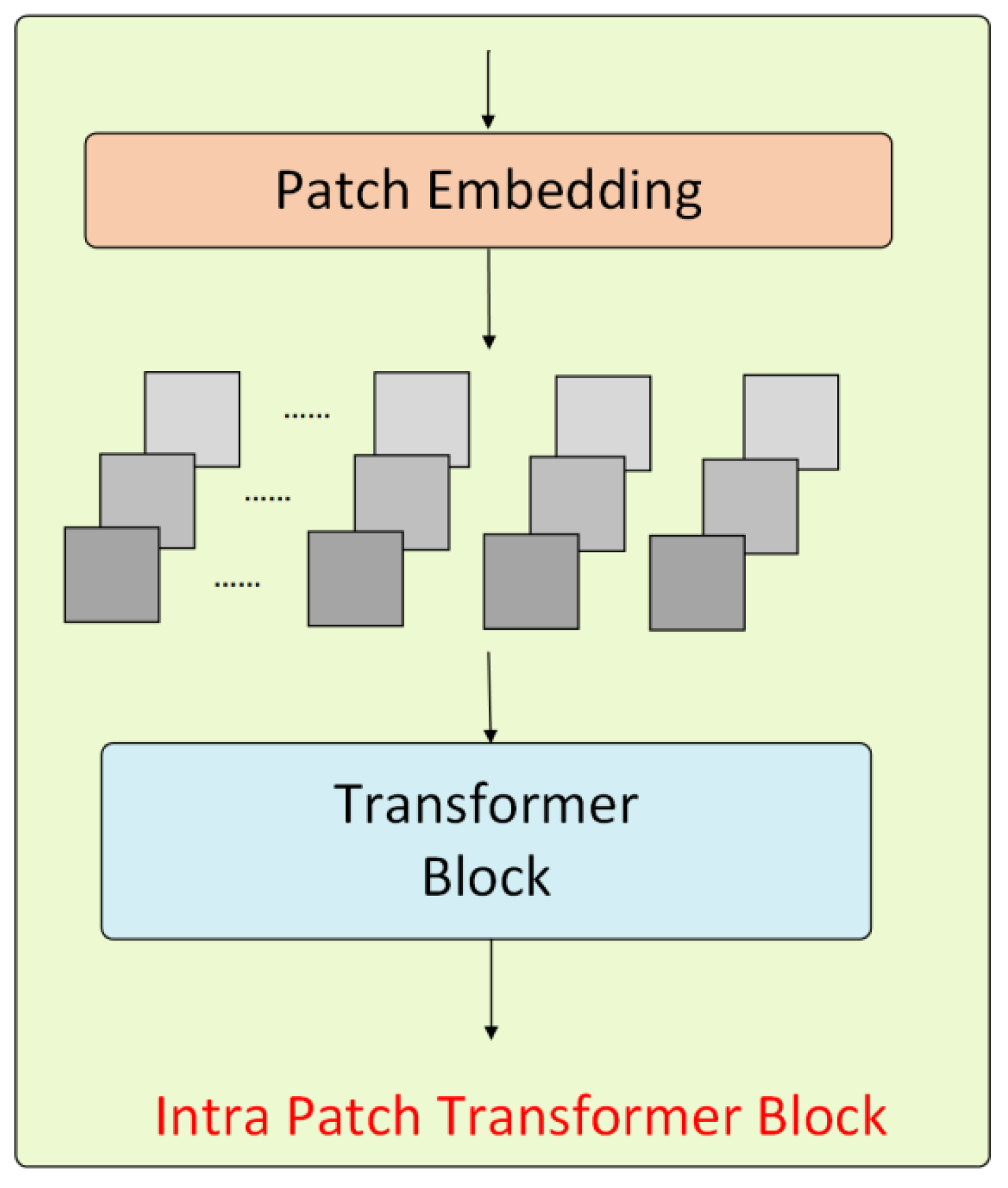 Sensors 25 04799 g005