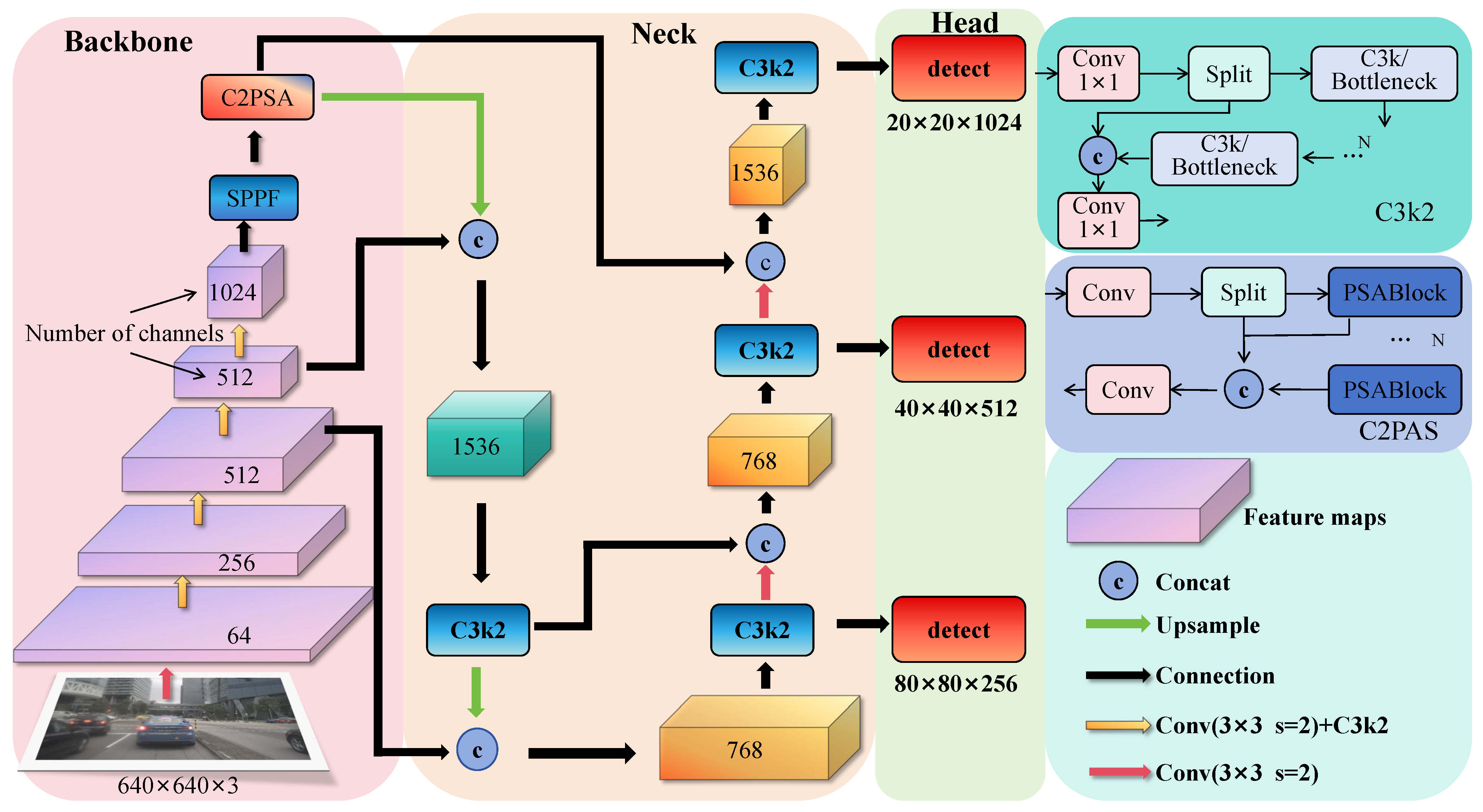 Sensors 25 04800 g001