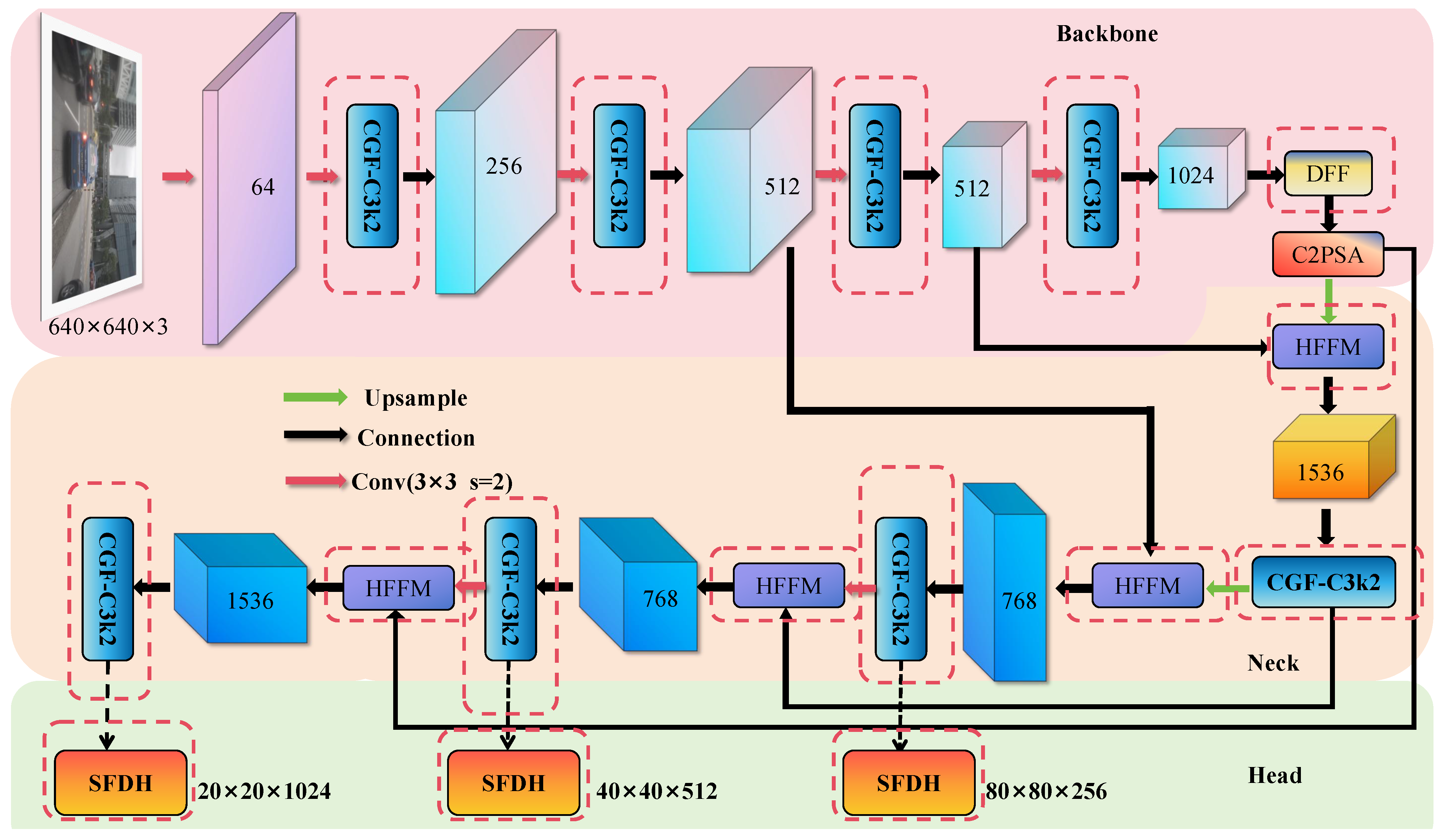 Sensors 25 04800 g002