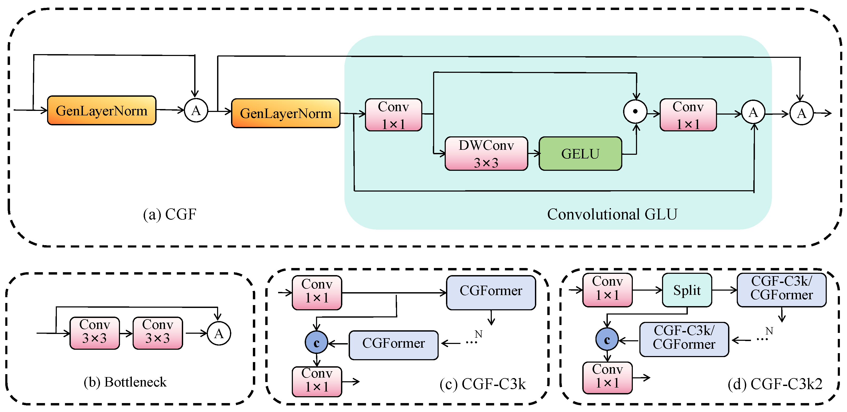 Sensors 25 04800 g003
