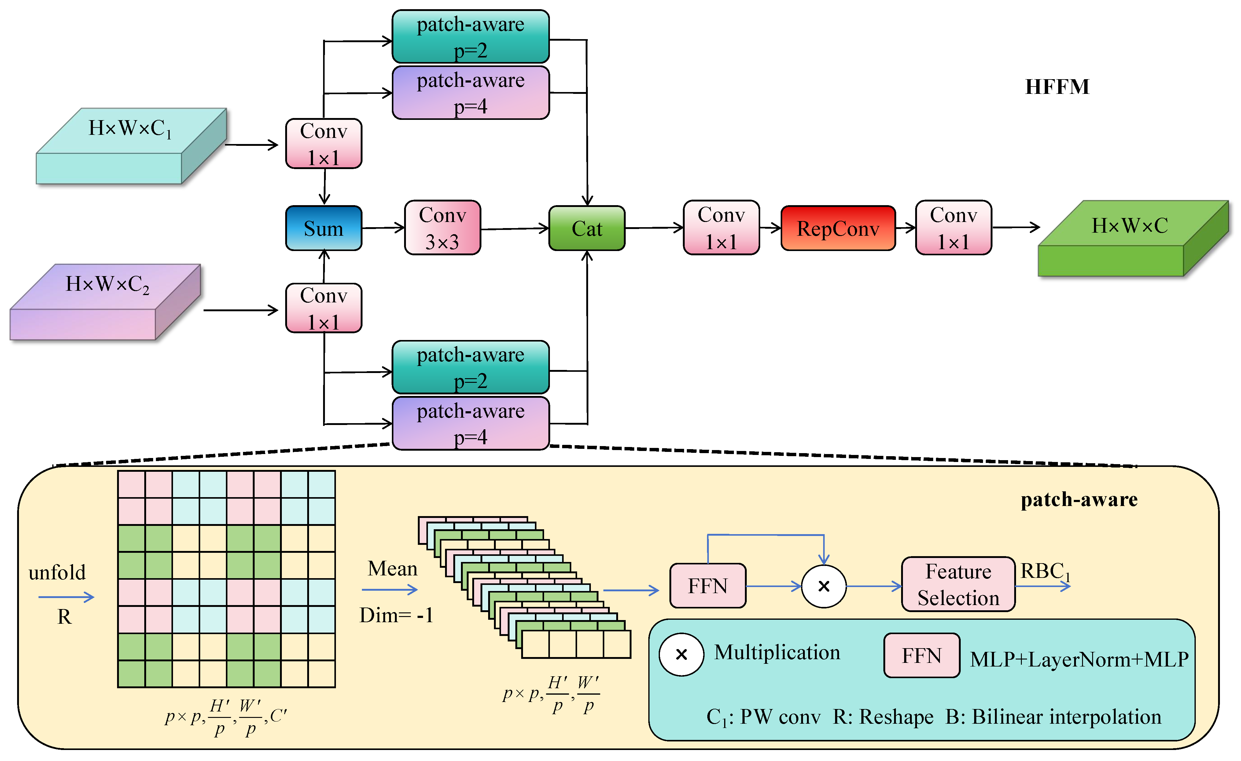 Sensors 25 04800 g005