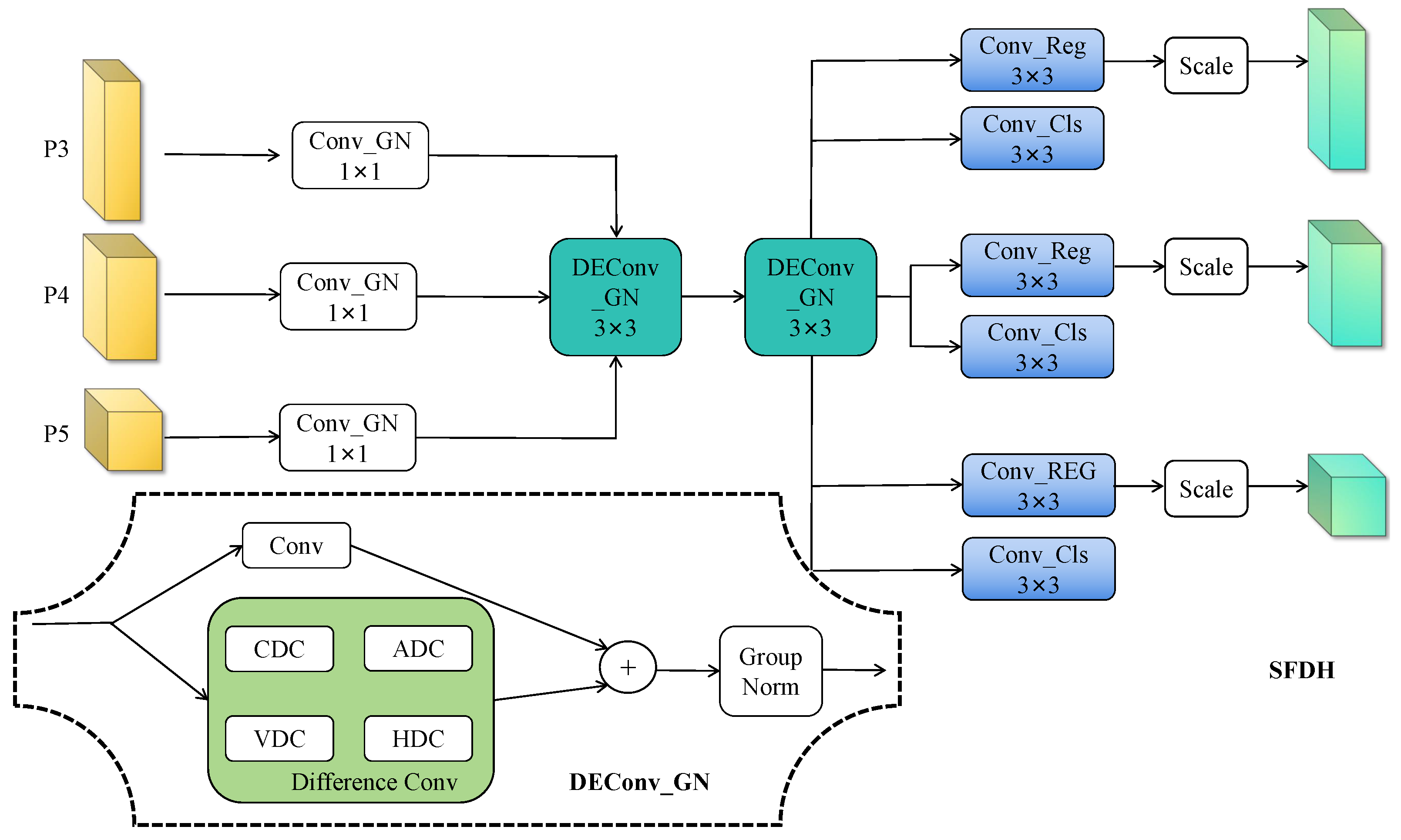 Sensors 25 04800 g006