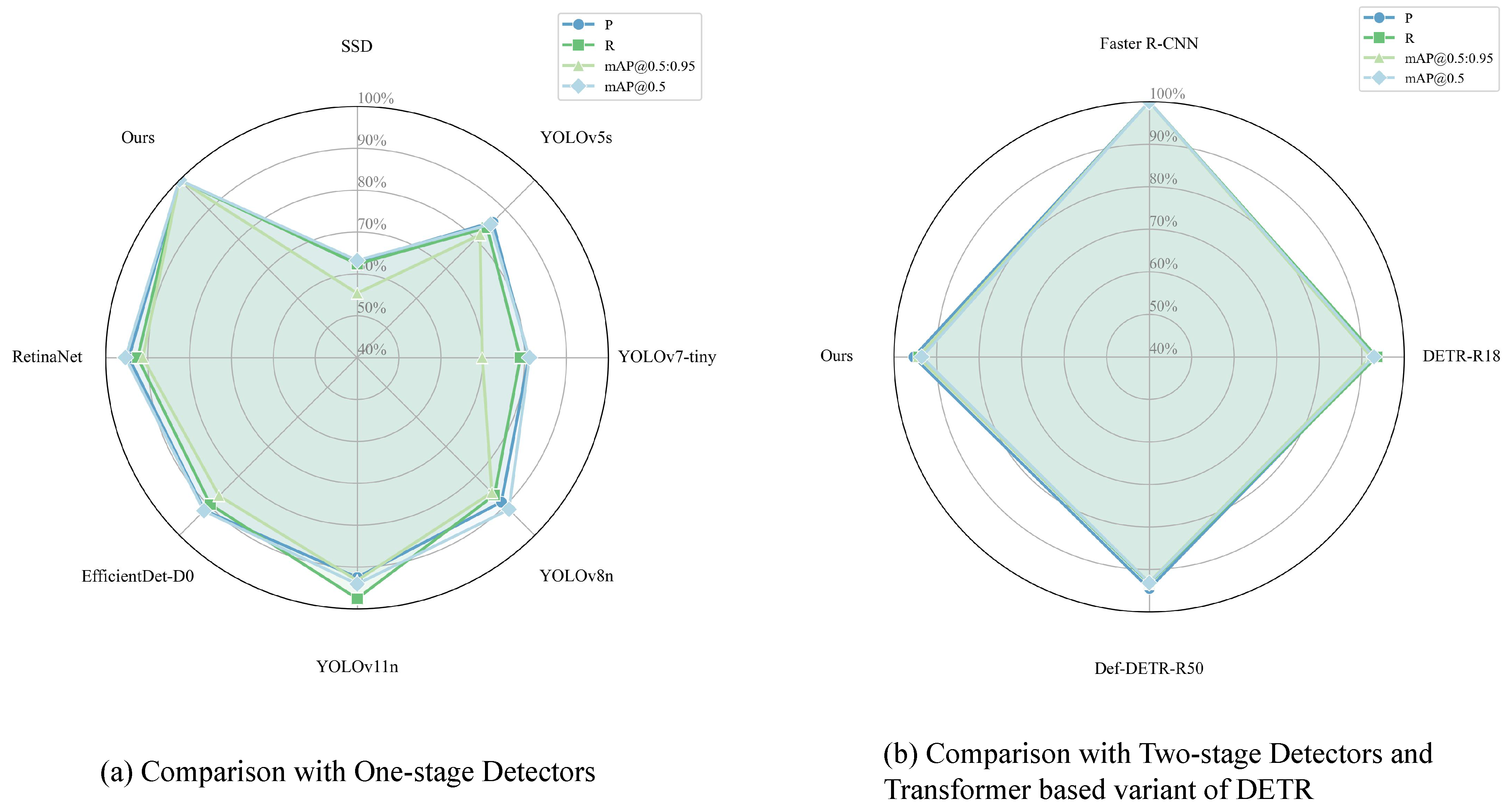 Sensors 25 04800 g008