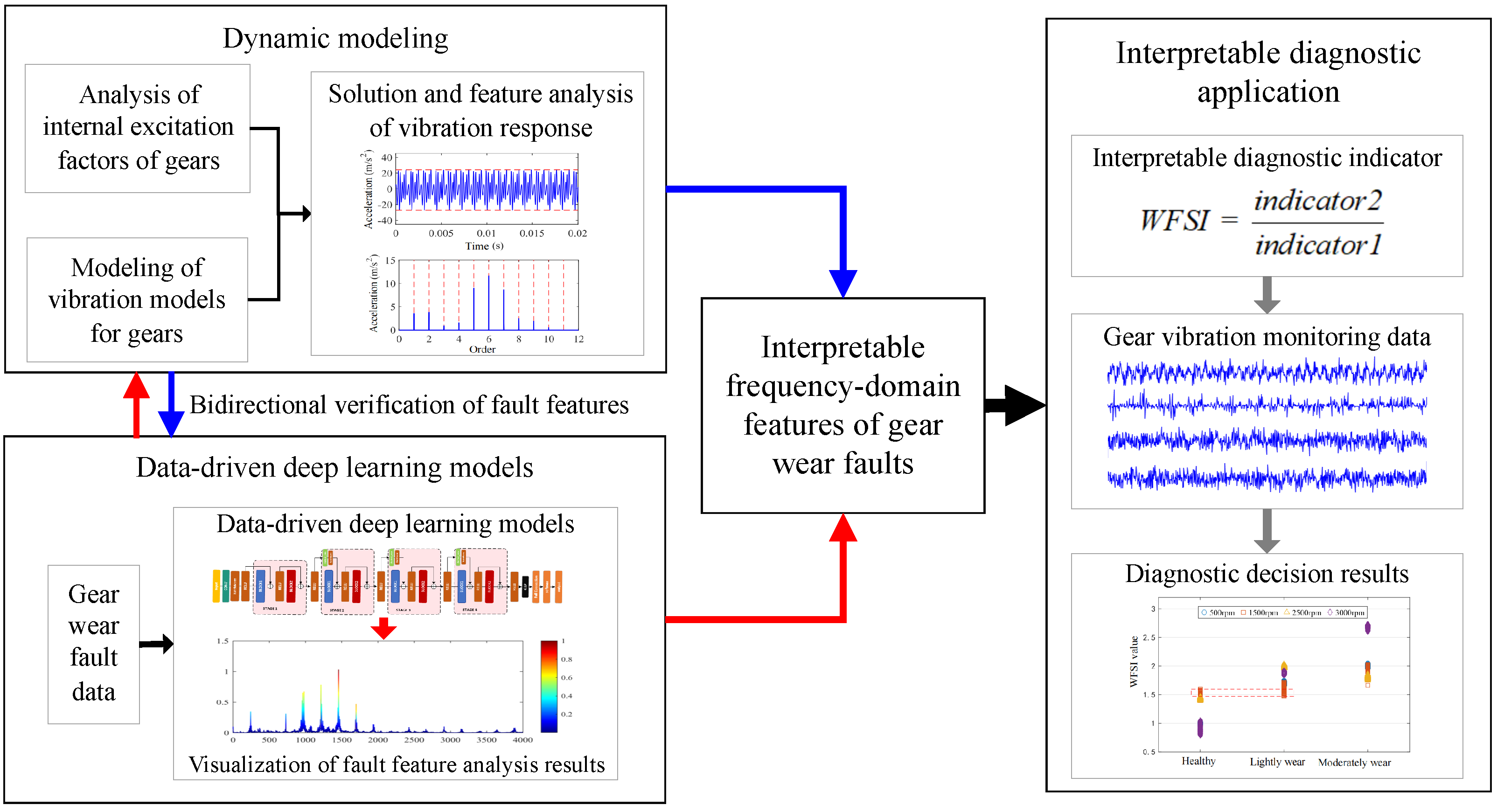 Sensors 25 04805 g001 Sensors 25 04805 g001