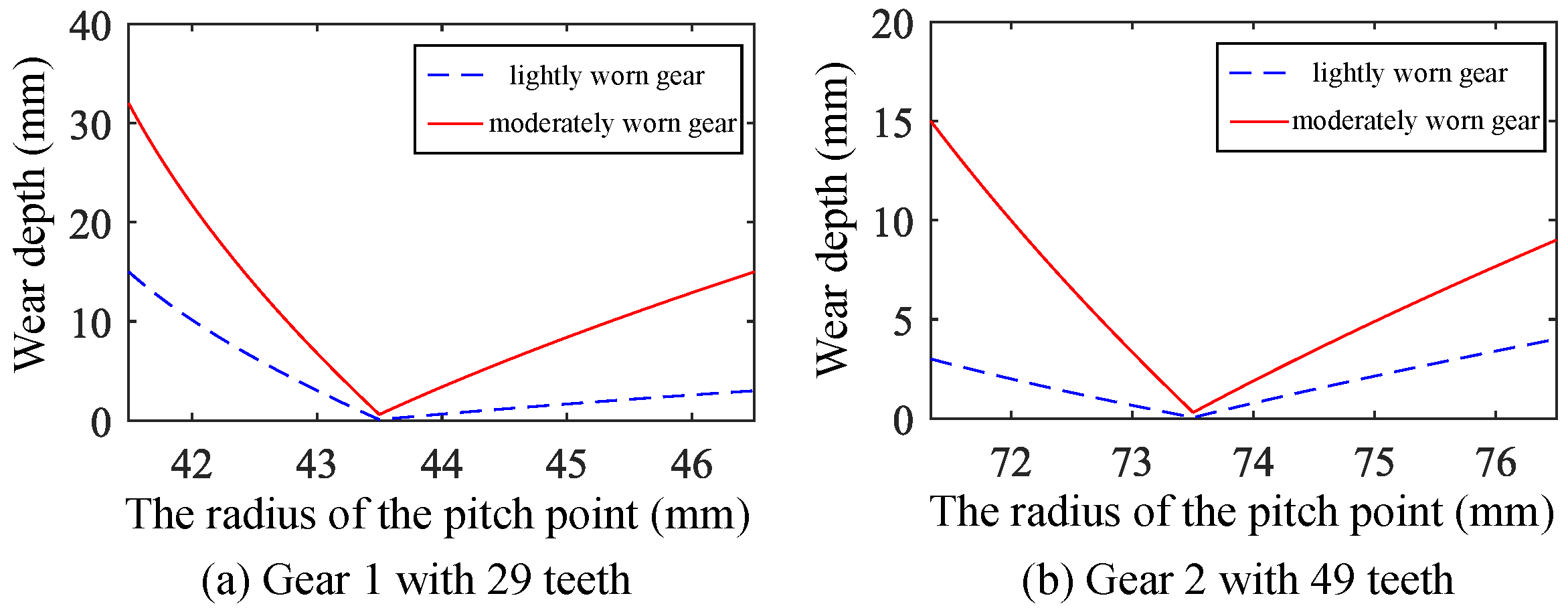 Sensors 25 04805 g002 Sensors 25 04805 g002