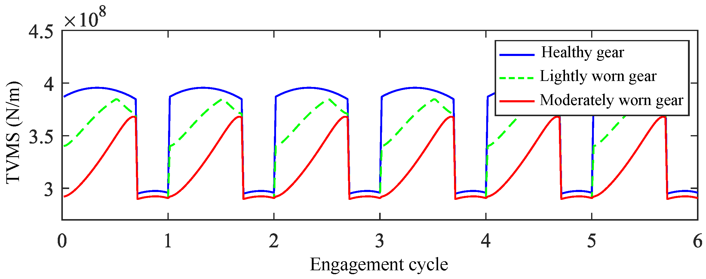 Sensors 25 04805 g003 Sensors 25 04805 g003
