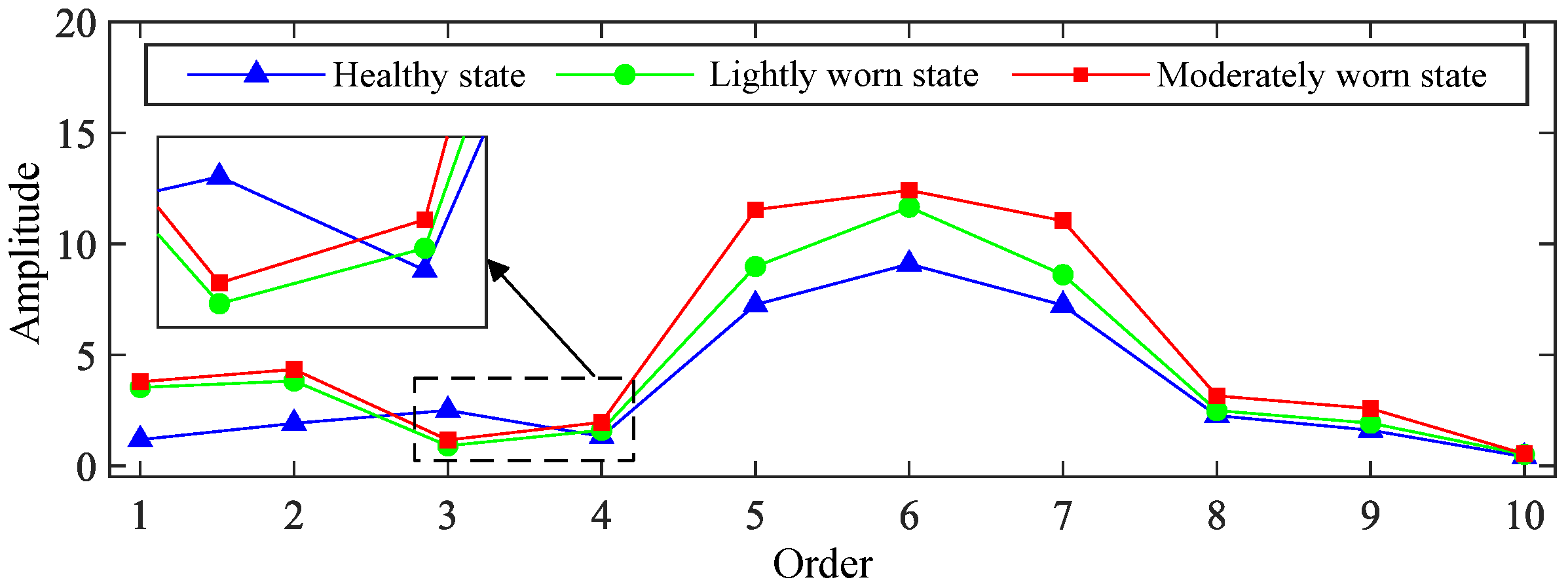Sensors 25 04805 g007 Sensors 25 04805 g007
