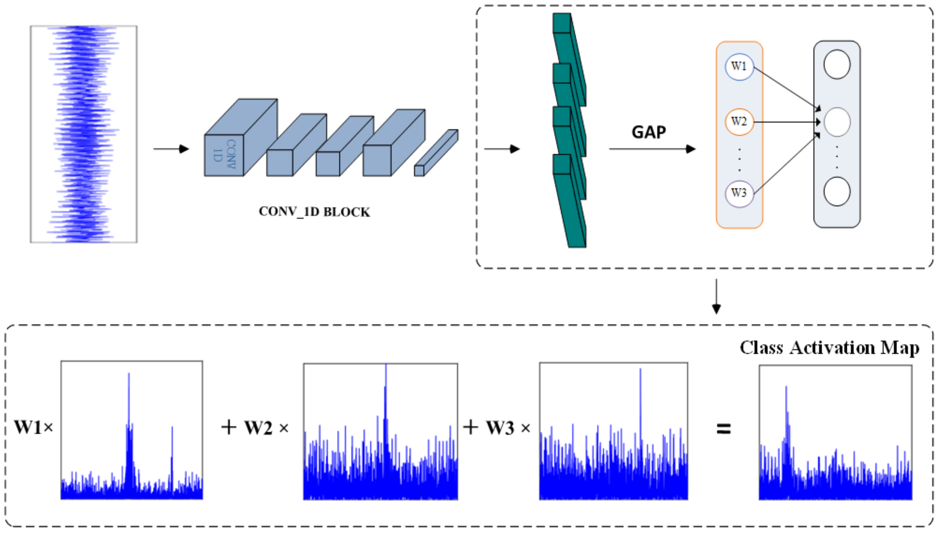 Sensors 25 04805 g013 Sensors 25 04805 g013