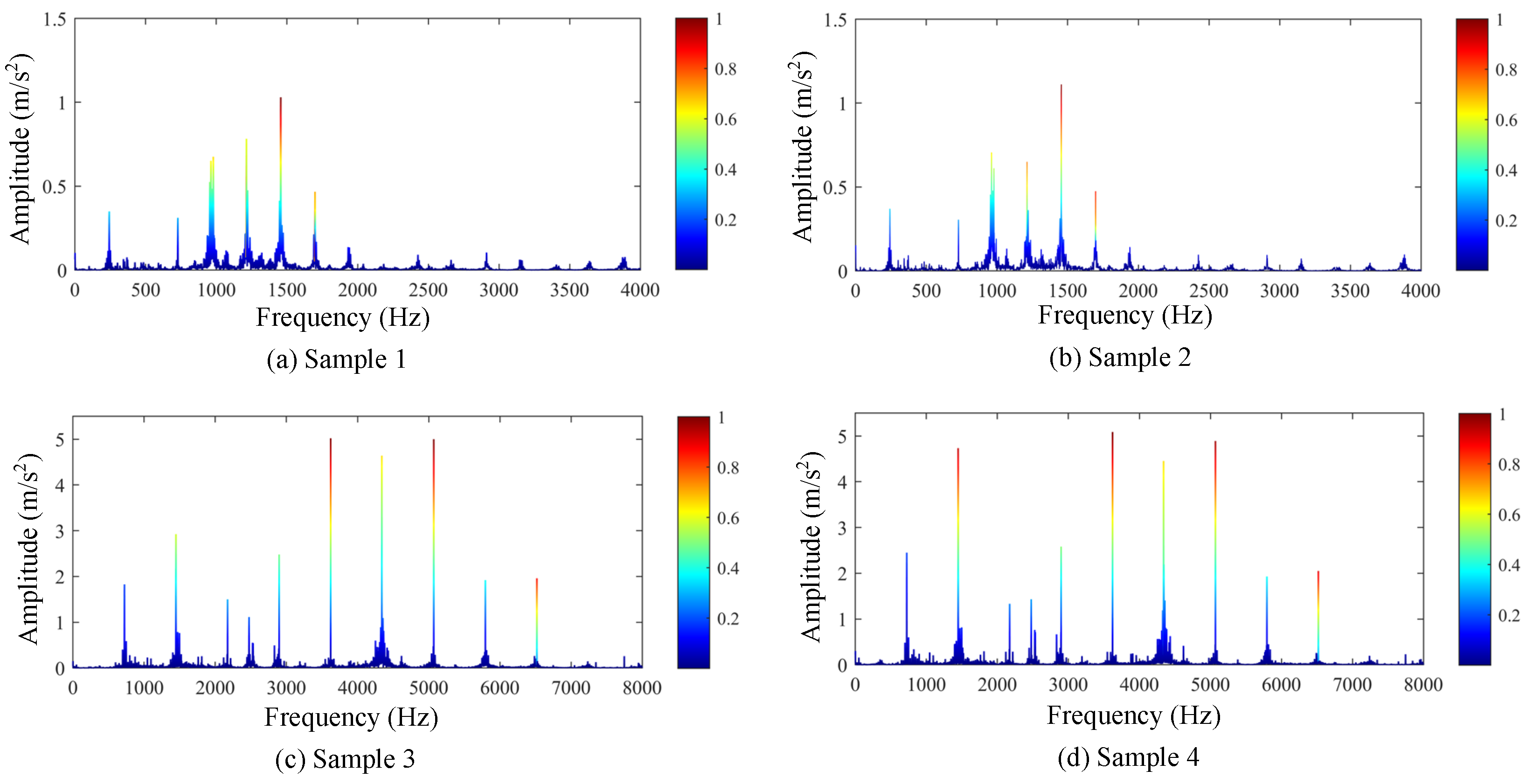 Sensors 25 04805 g015 Sensors 25 04805 g015