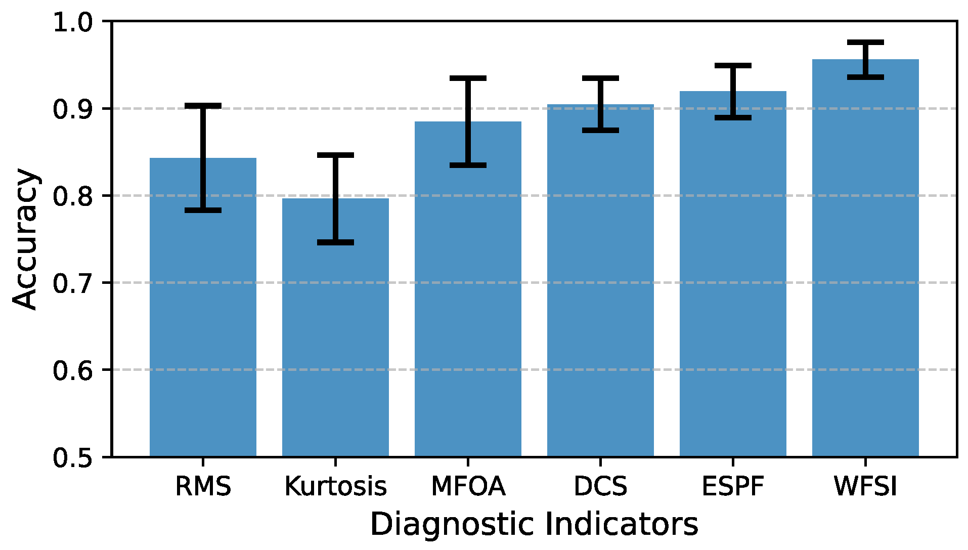 Sensors 25 04805 g016 Sensors 25 04805 g016