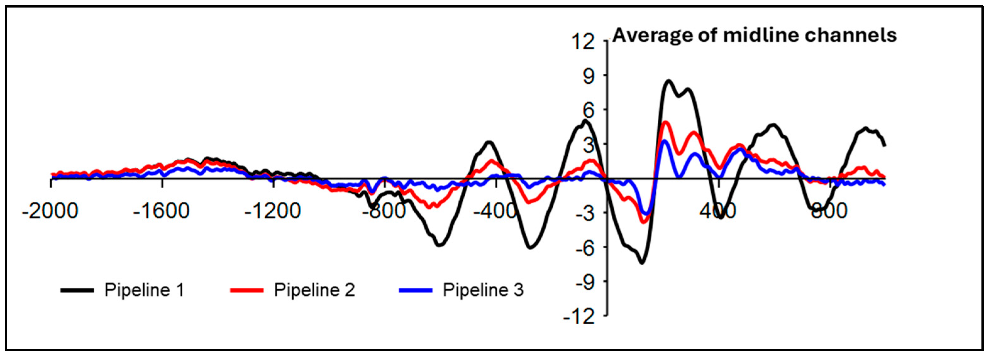 Sensors 25 04810 g002