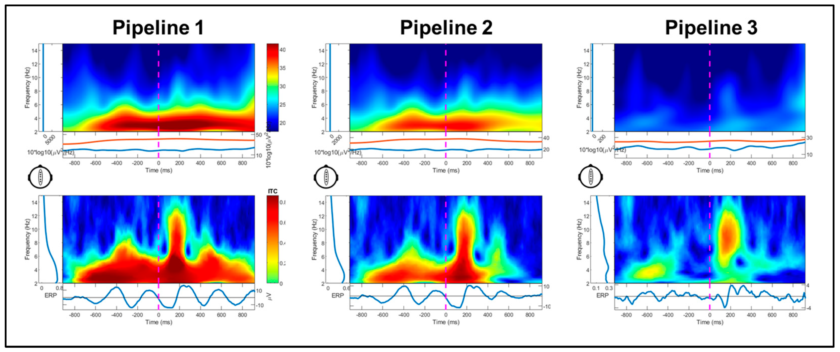 Sensors 25 04810 g004
