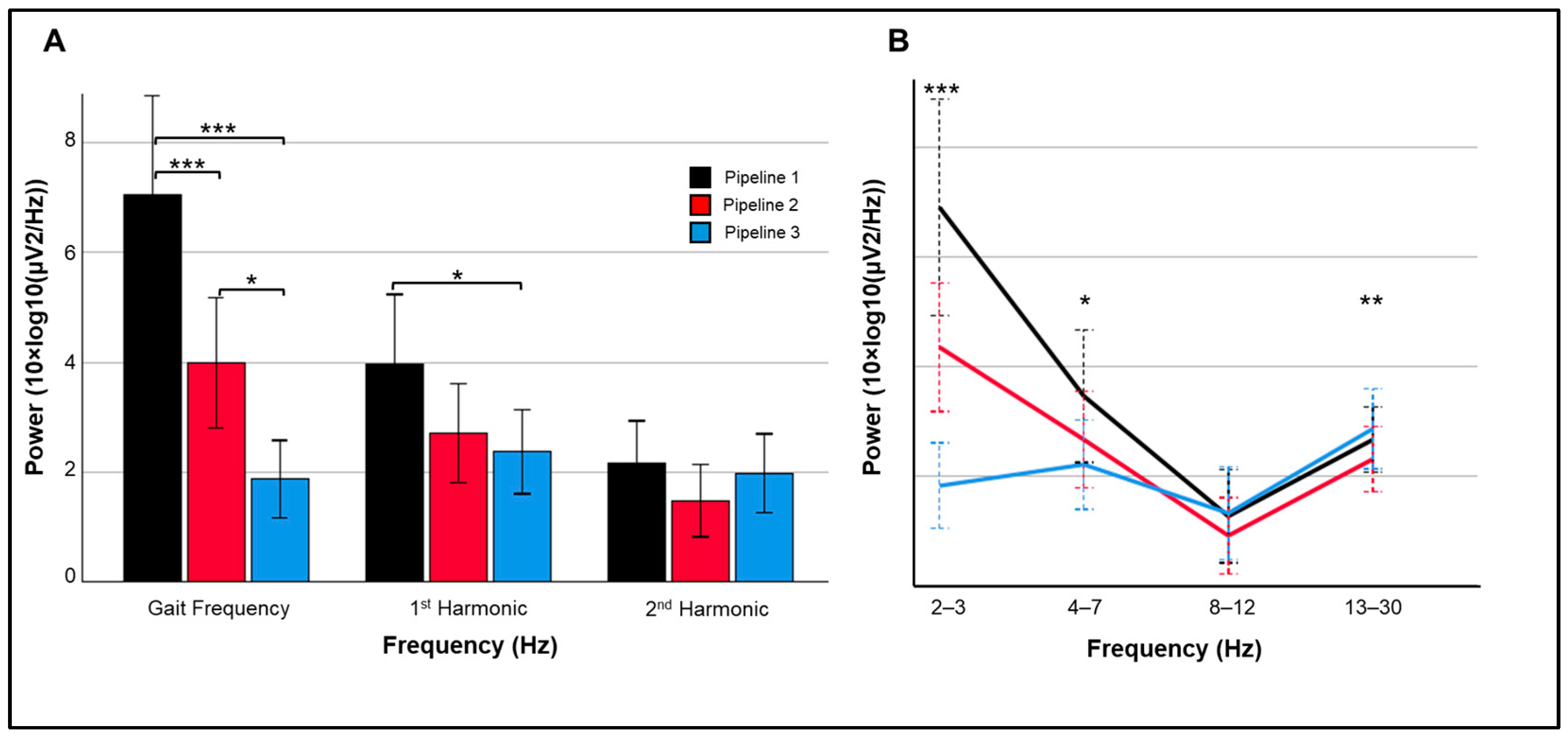 Sensors 25 04810 g005
