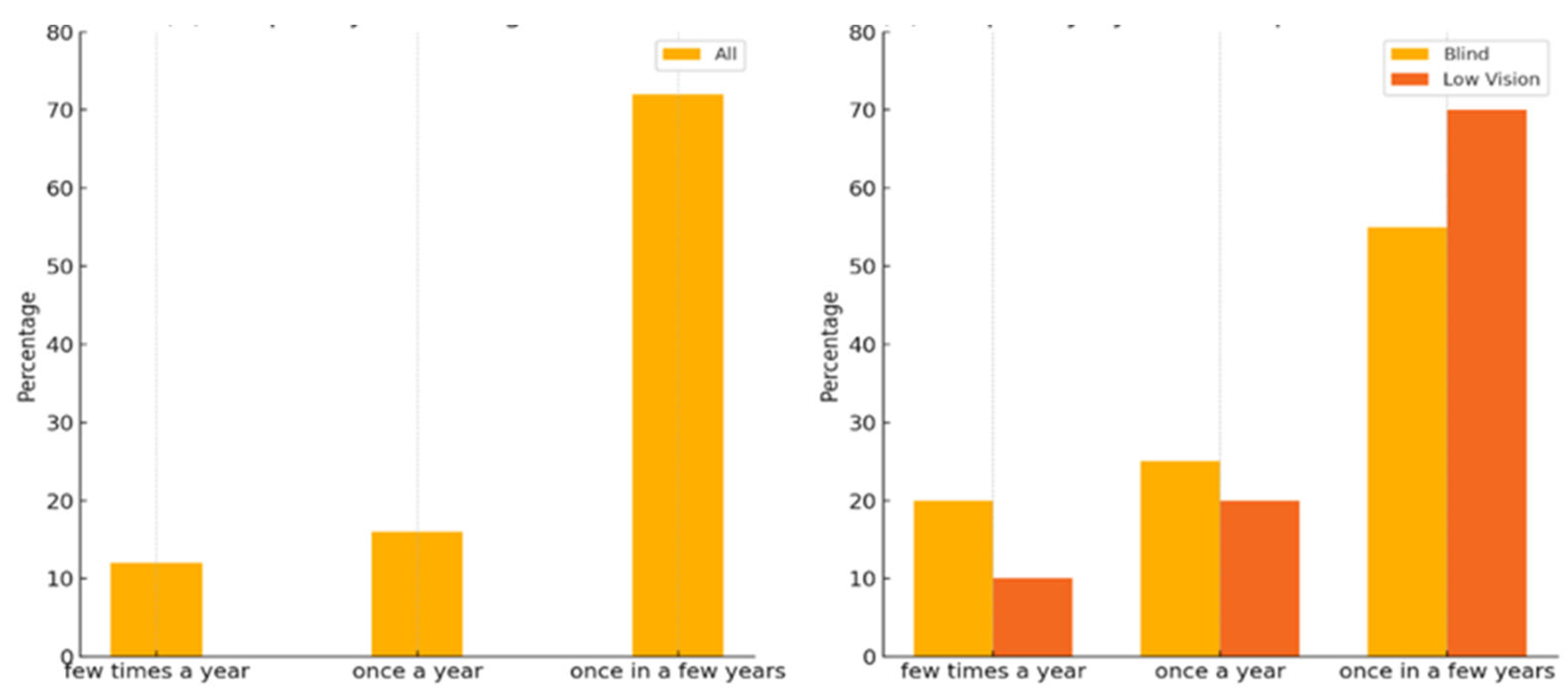 Sensors 25 04811 g006
