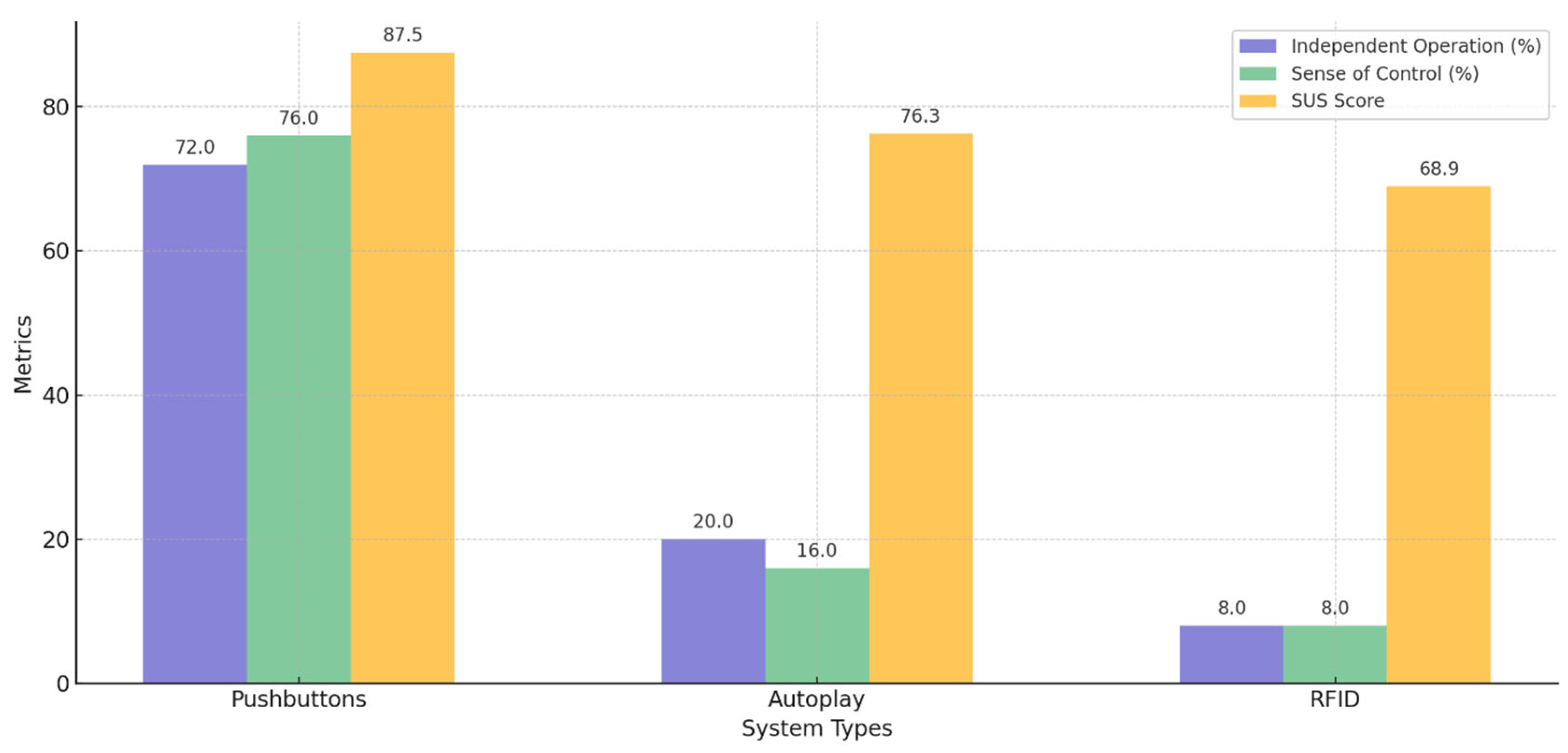 Sensors 25 04811 g007