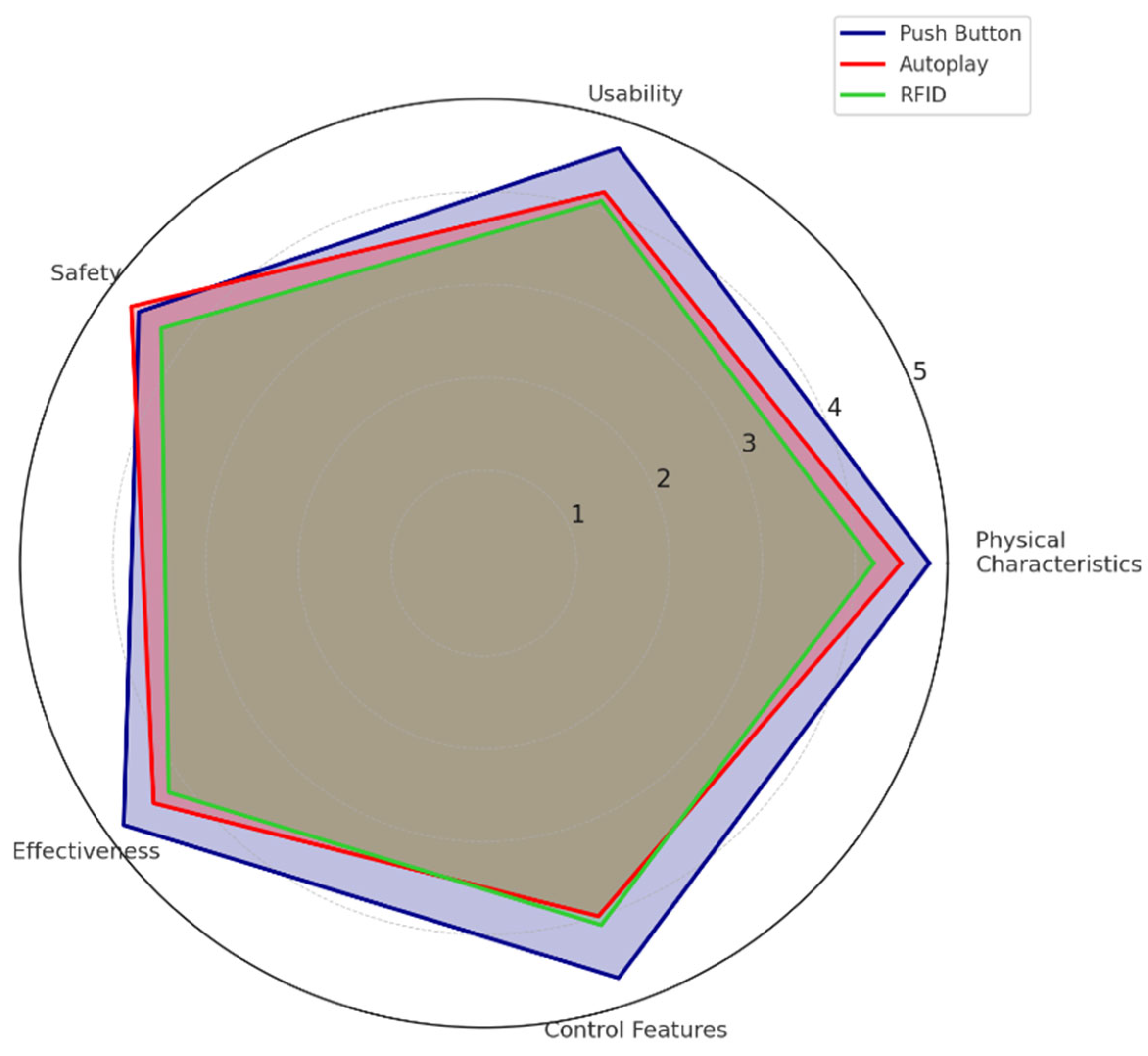 Sensors 25 04811 g008