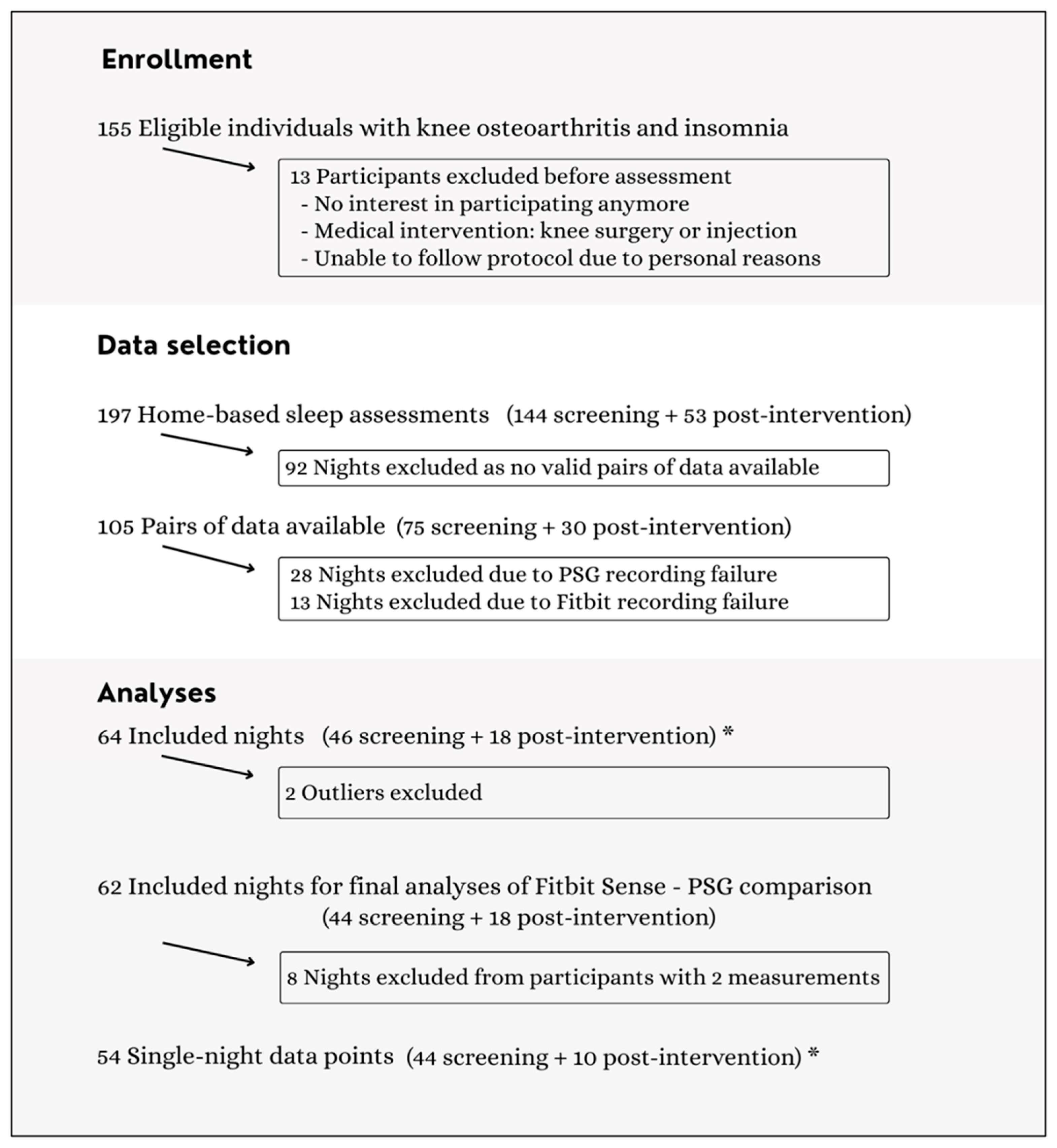 Sensors 25 04813 g001 Sensors 25 04813 g001