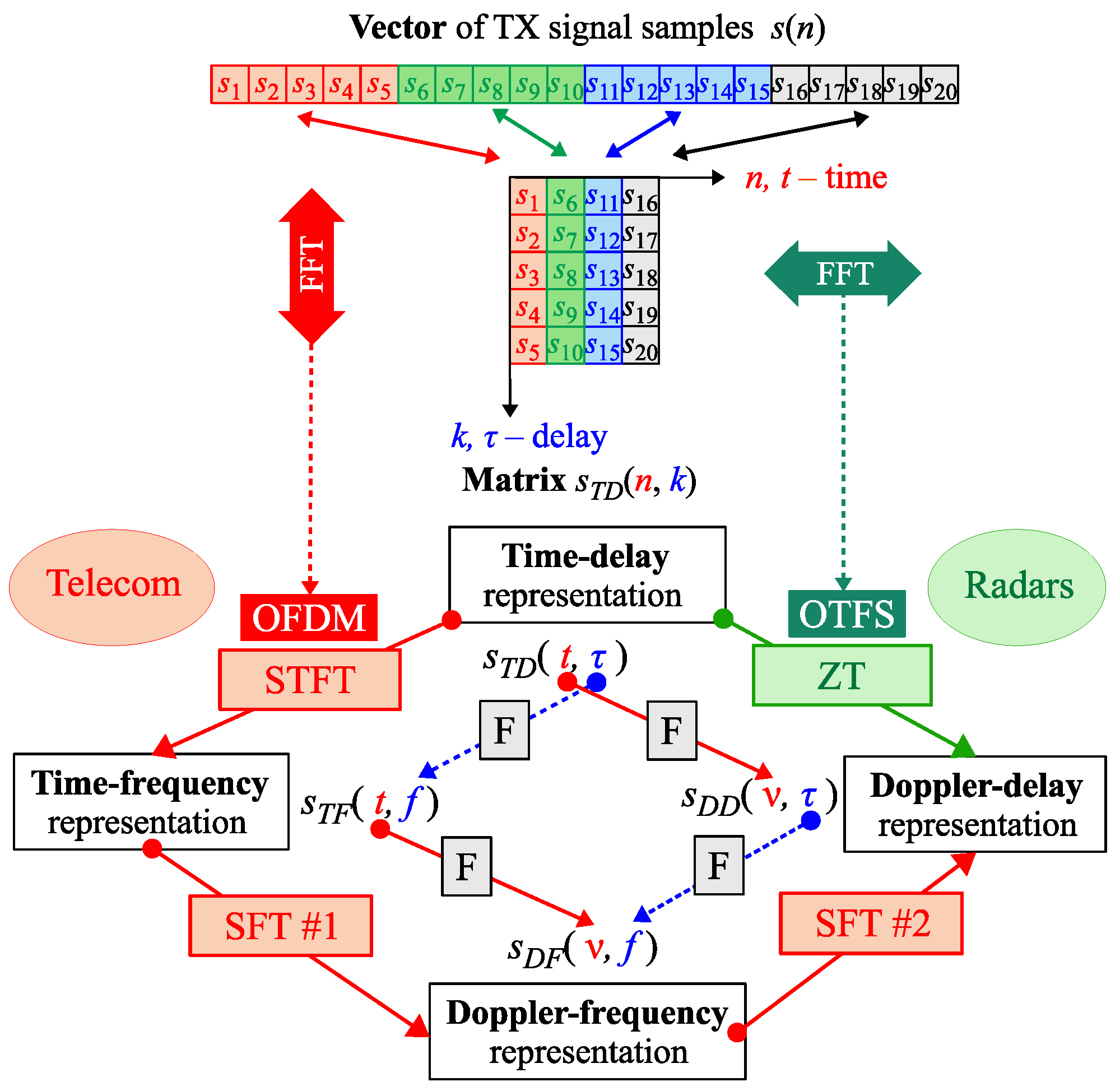 Sensors 25 04816 g001
