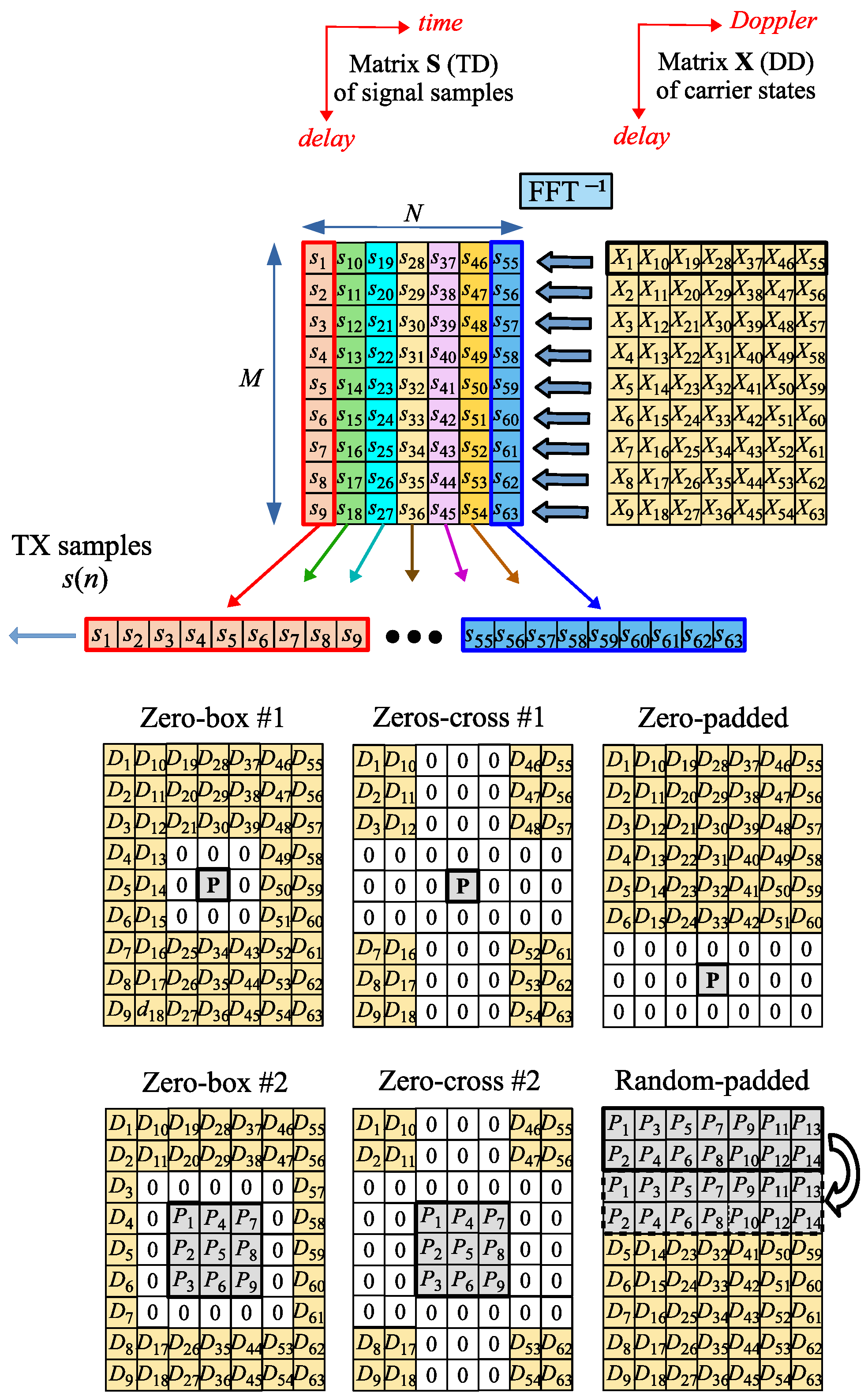 Sensors 25 04816 g002