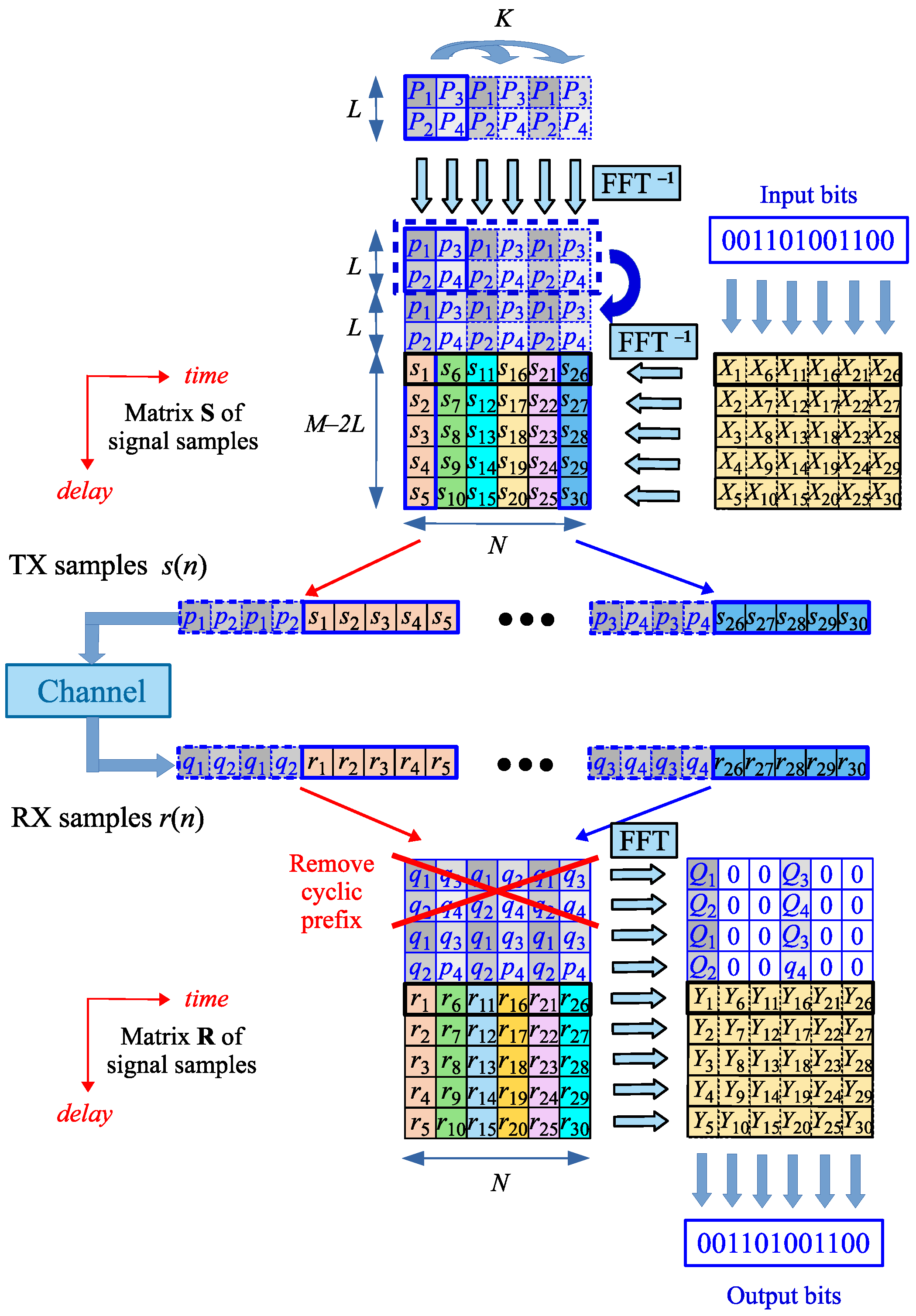 Sensors 25 04816 g003