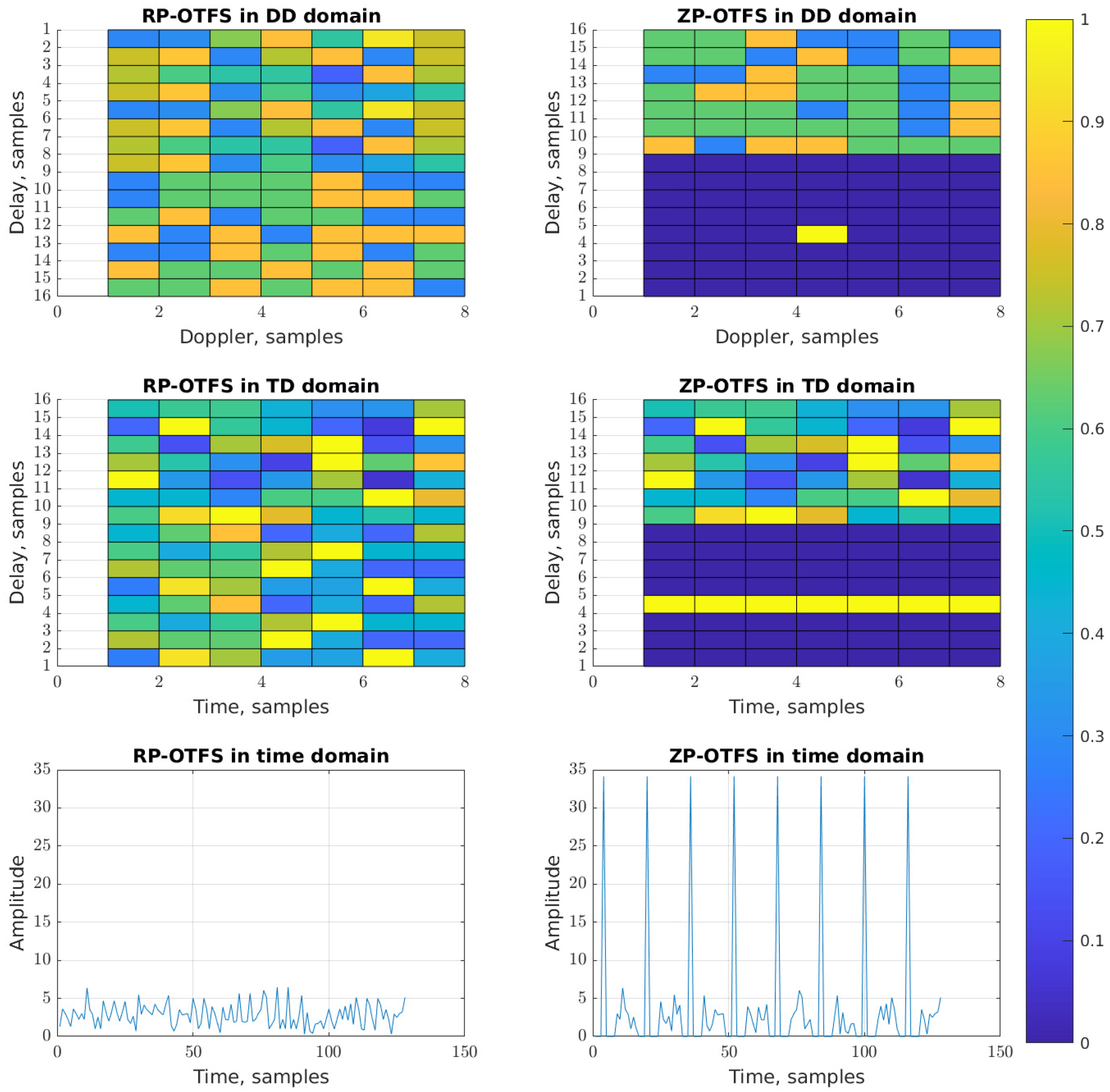 Sensors 25 04816 g005