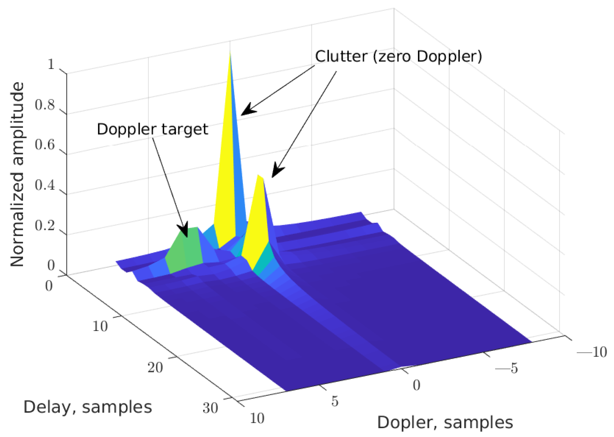 Sensors 25 04816 g007