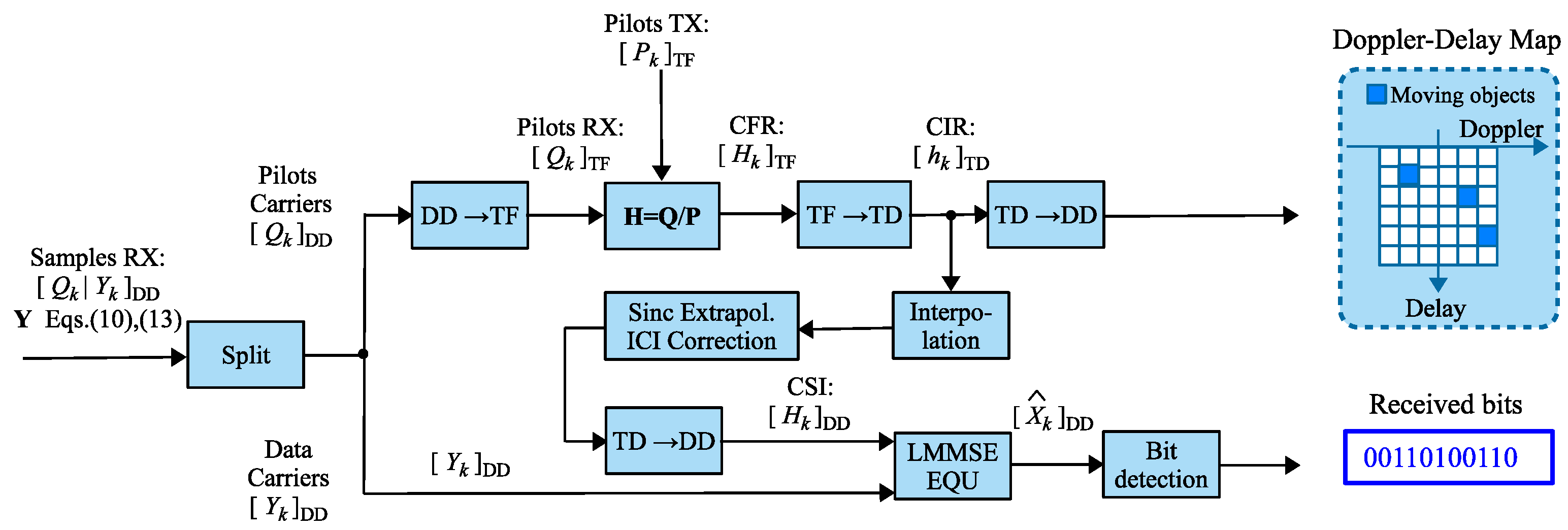 Sensors 25 04816 g008
