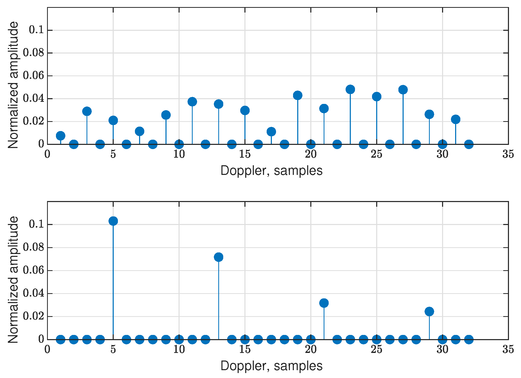 Sensors 25 04816 g011