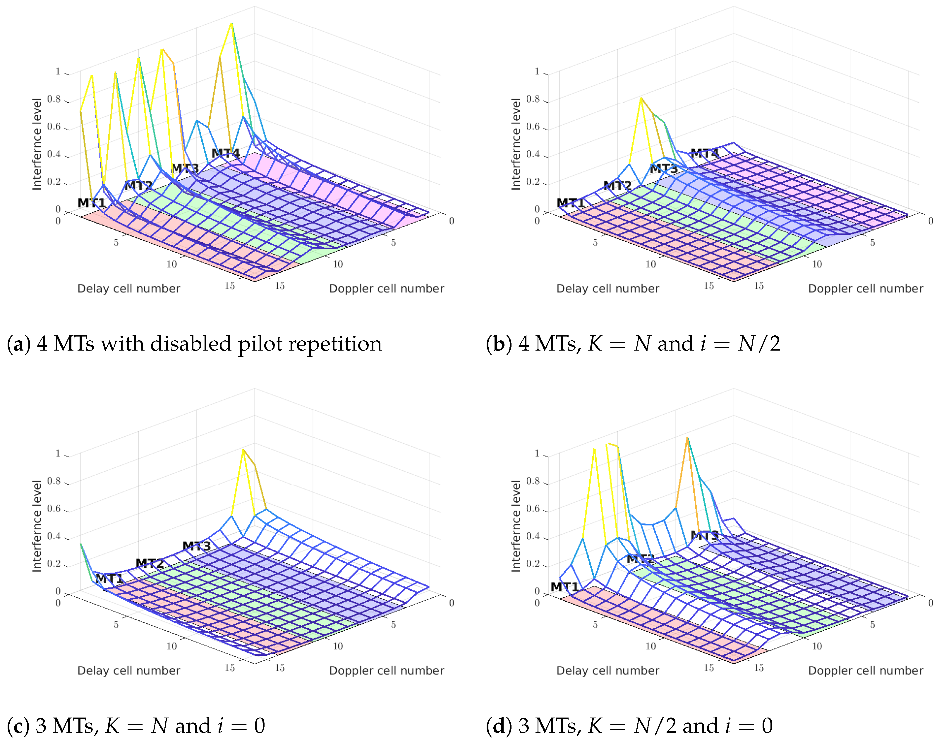 Sensors 25 04816 g012
