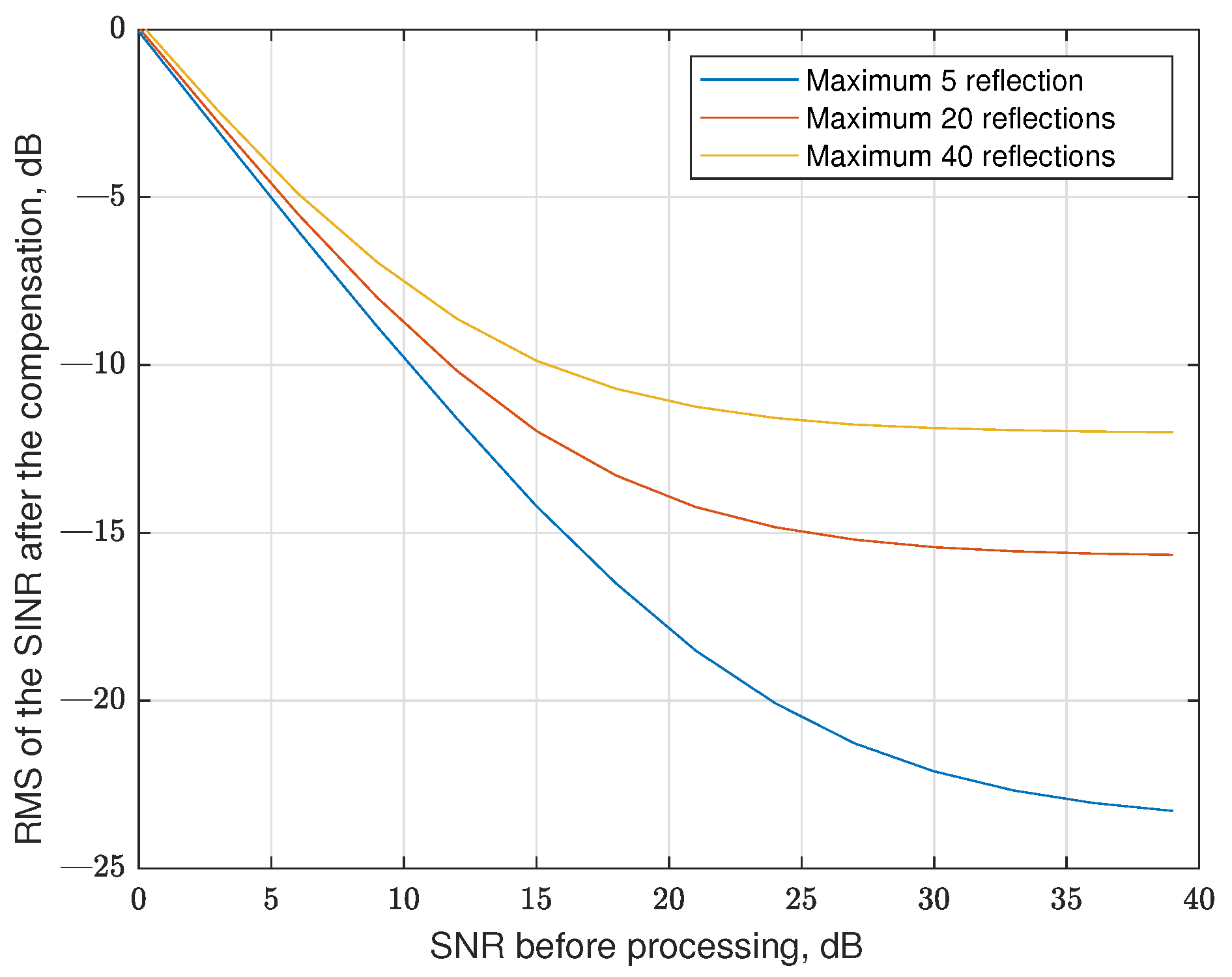Sensors 25 04816 g013
