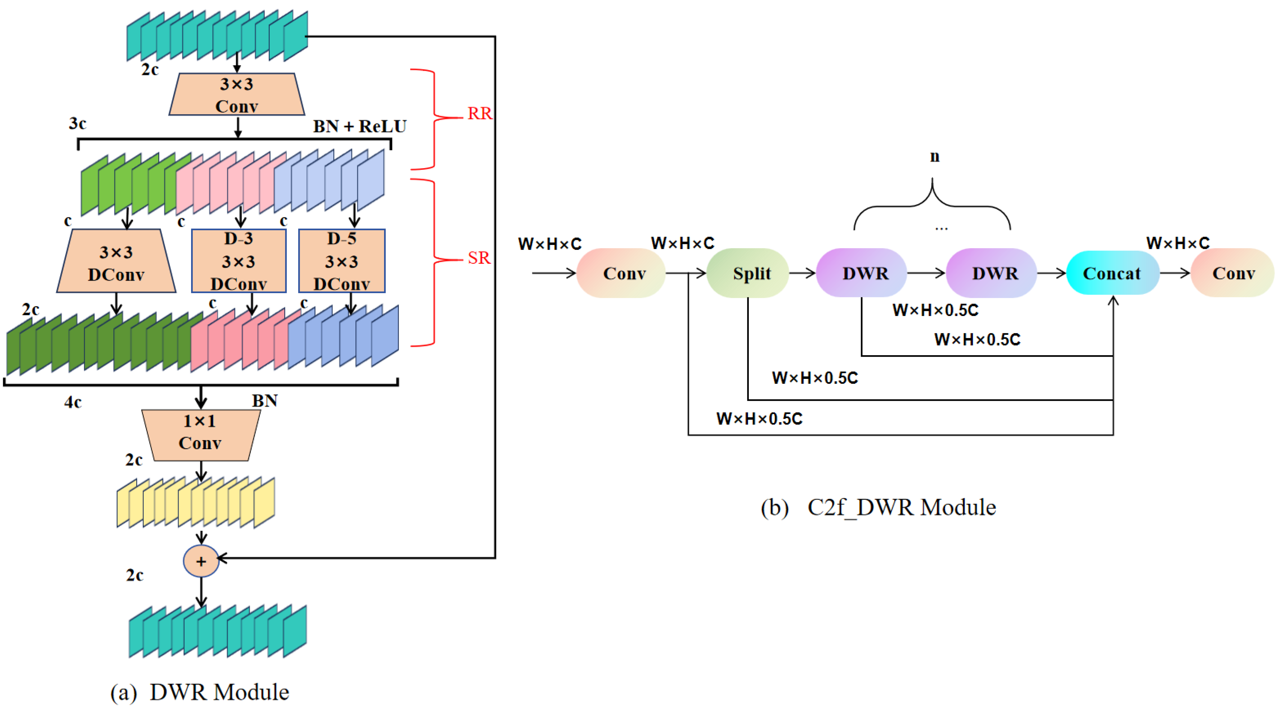 Sensors 25 04817 g004