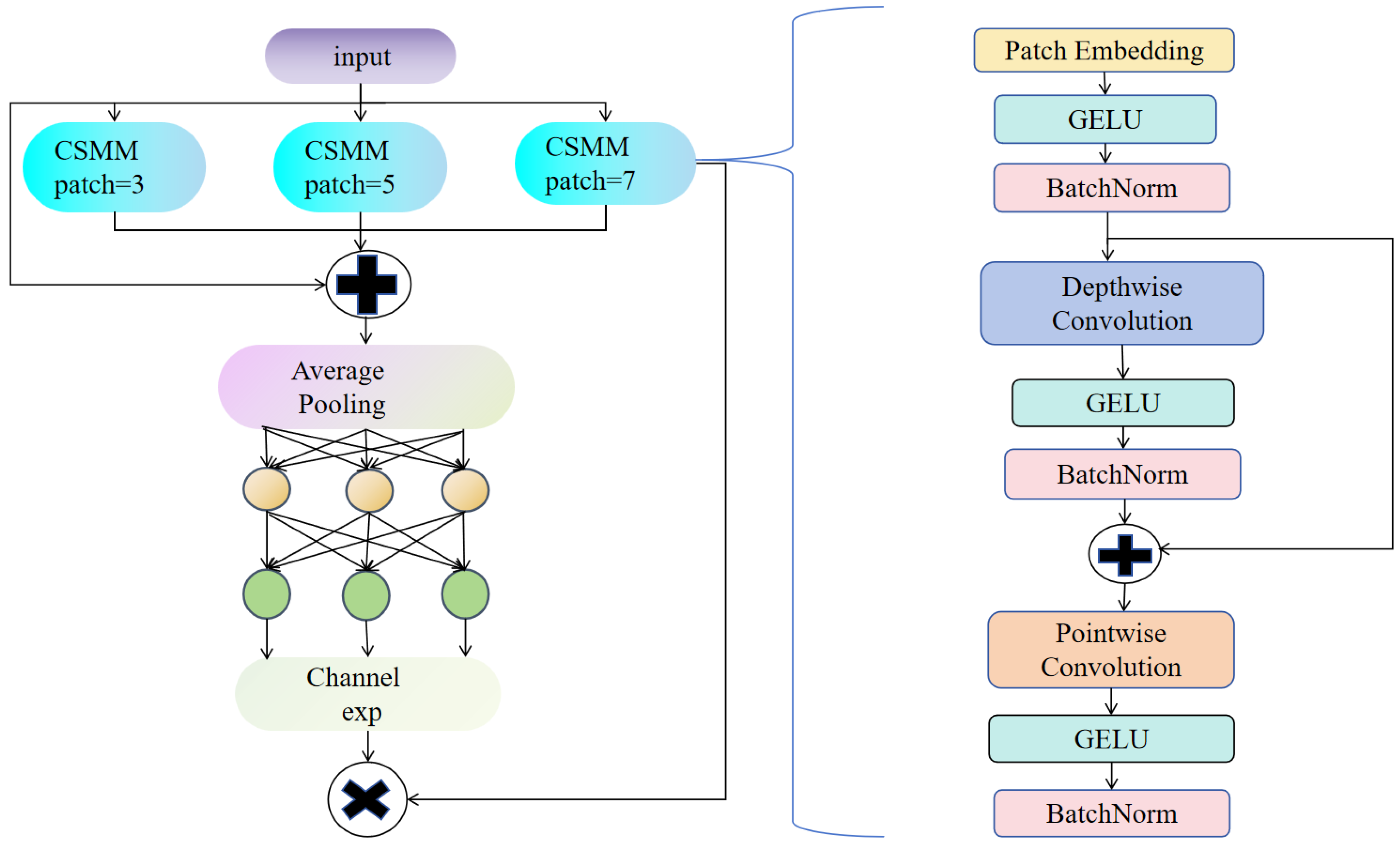 Sensors 25 04817 g005