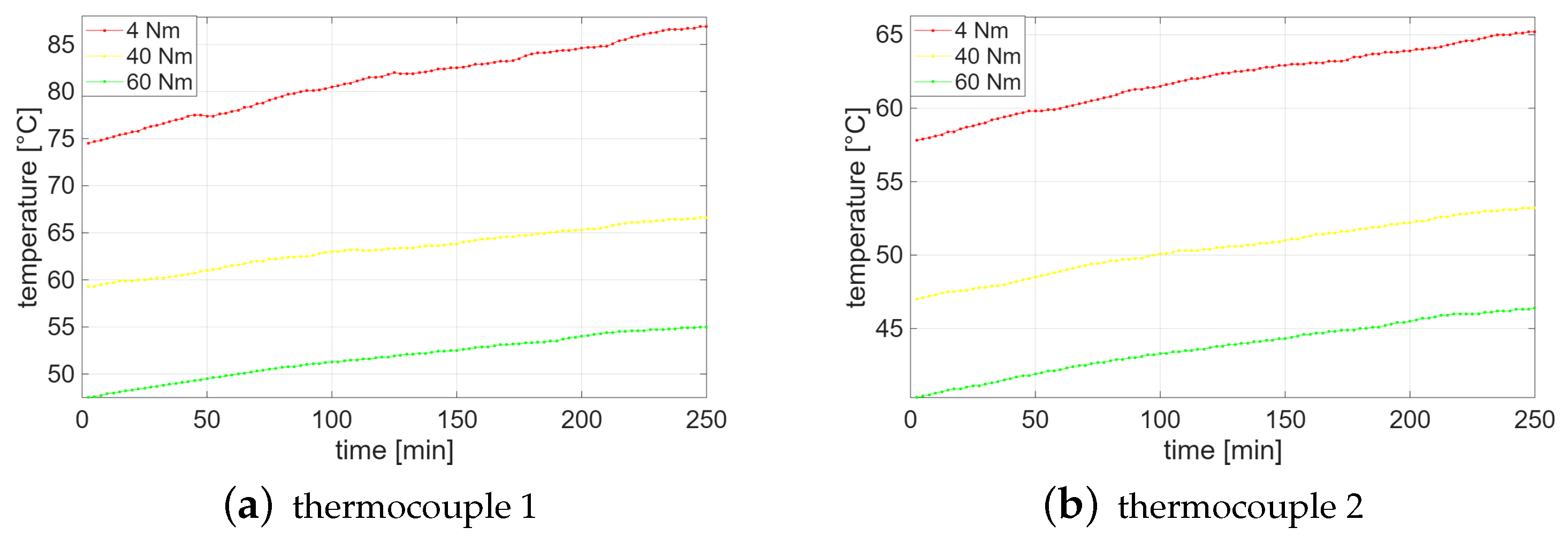 Sensors 25 04818 g003