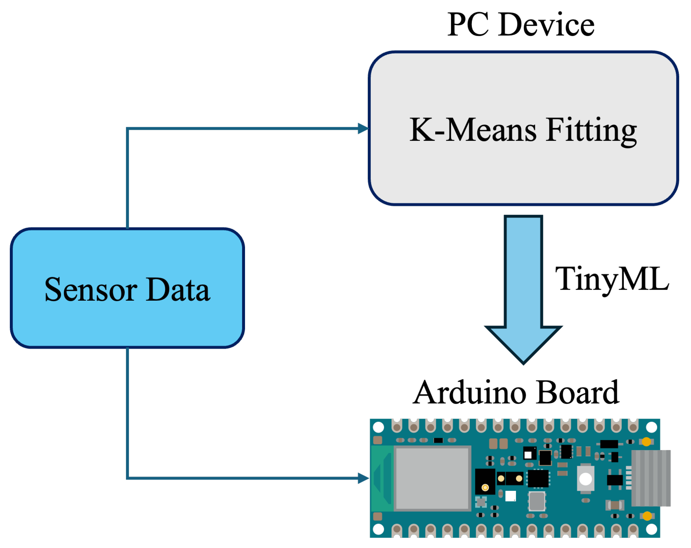 Sensors 25 04818 g006