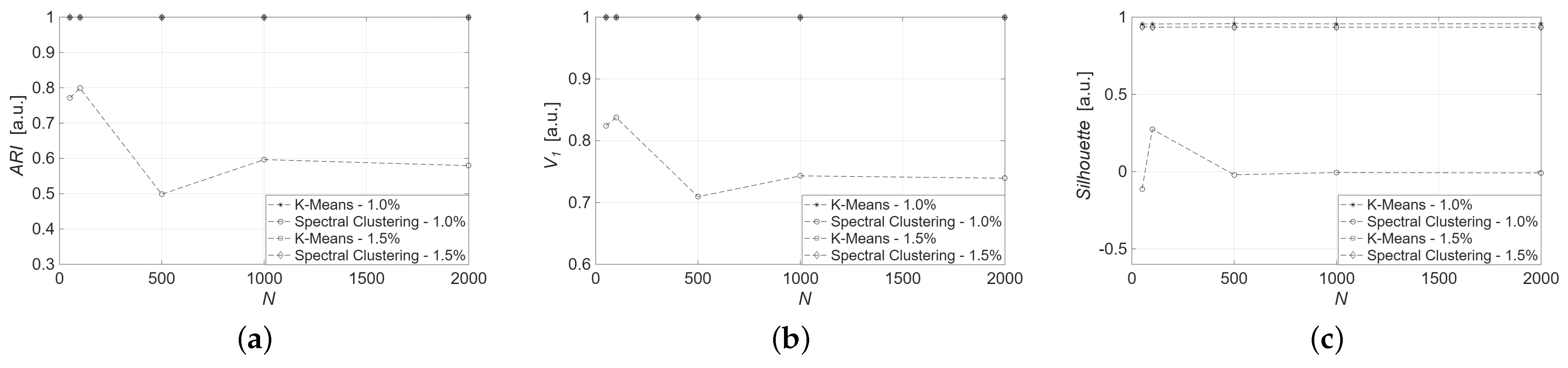 Sensors 25 04818 g008