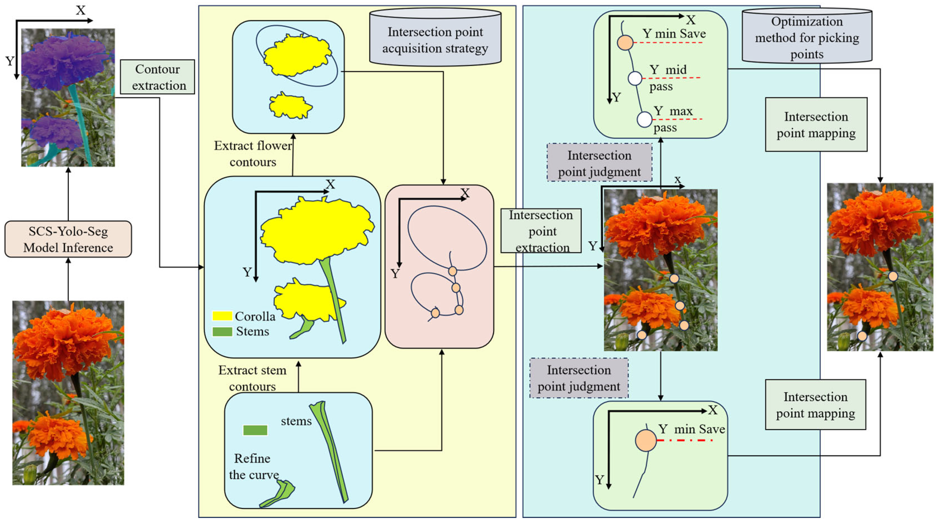 Sensors 25 04820 g002 Sensors 25 04820 g002