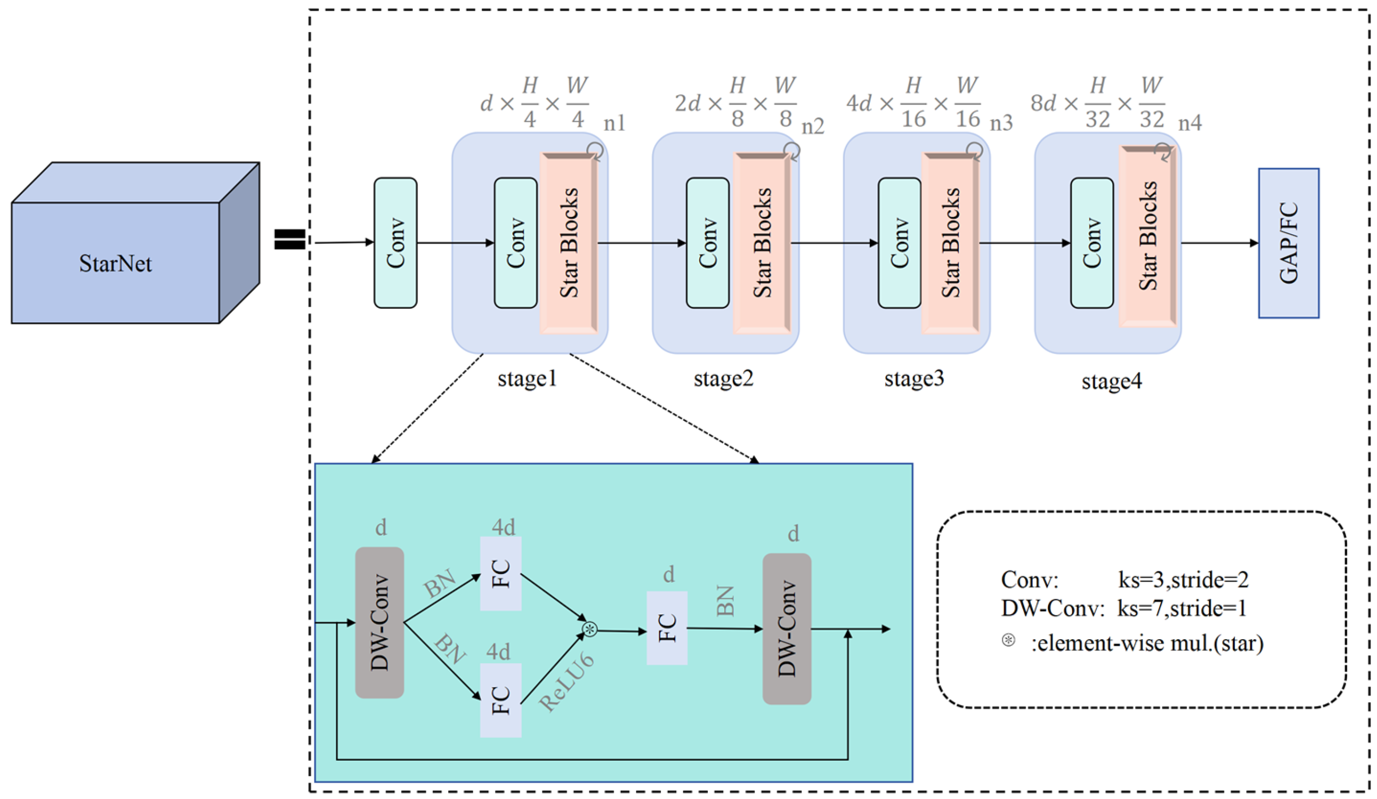Sensors 25 04820 g004 Sensors 25 04820 g004