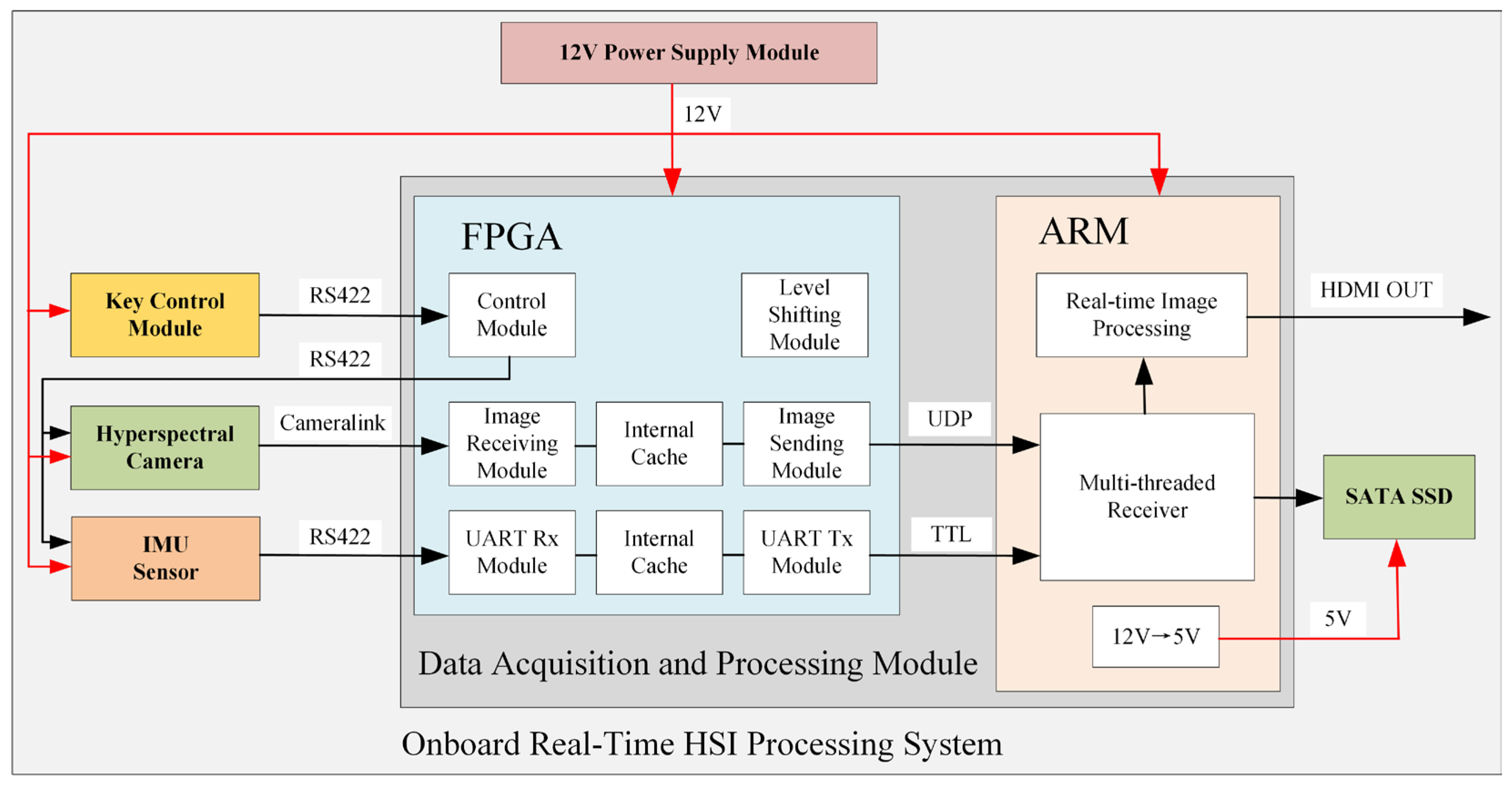 Sensors 25 04822 g001