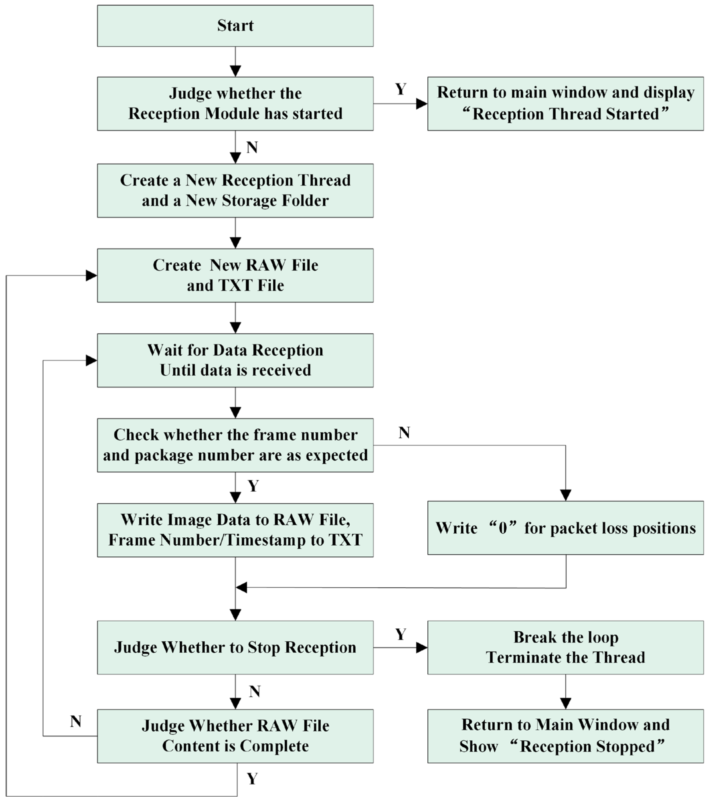 Sensors 25 04822 g008