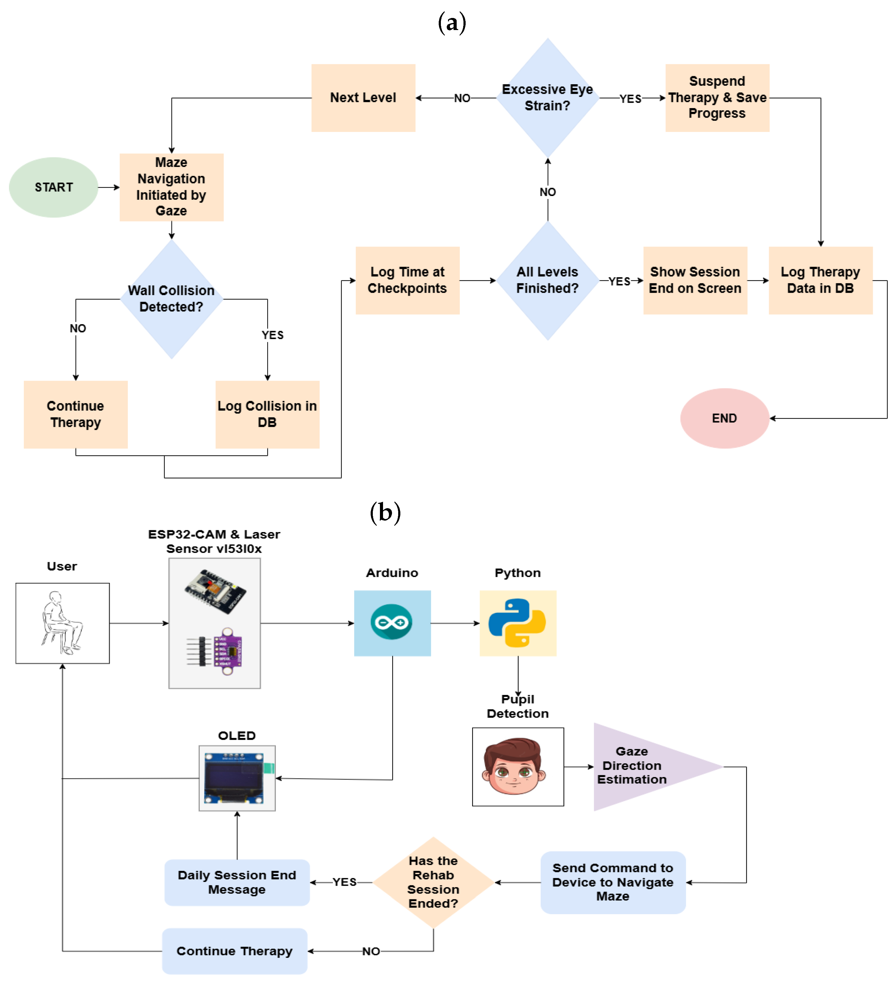 Sensors 25 04823 g003 Sensors 25 04823 g003