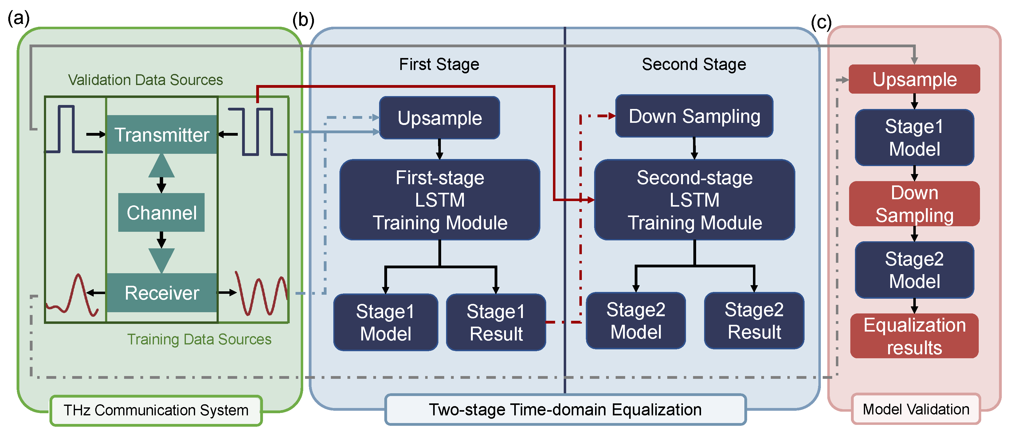 Sensors 25 04825 g001
