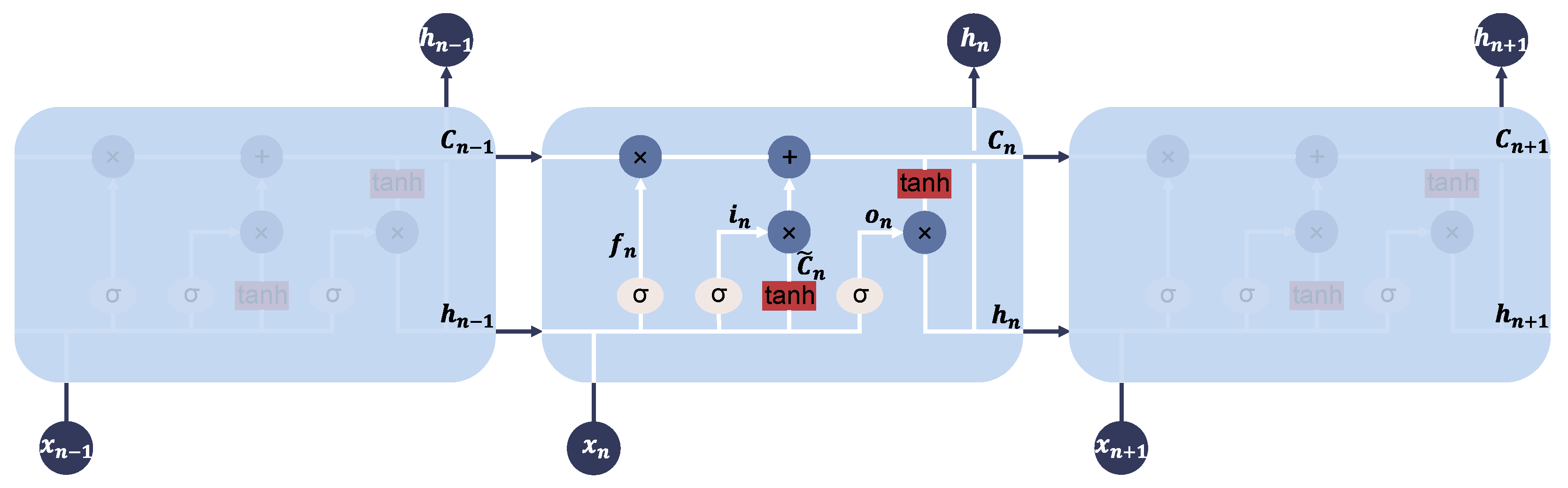 Sensors 25 04825 g002