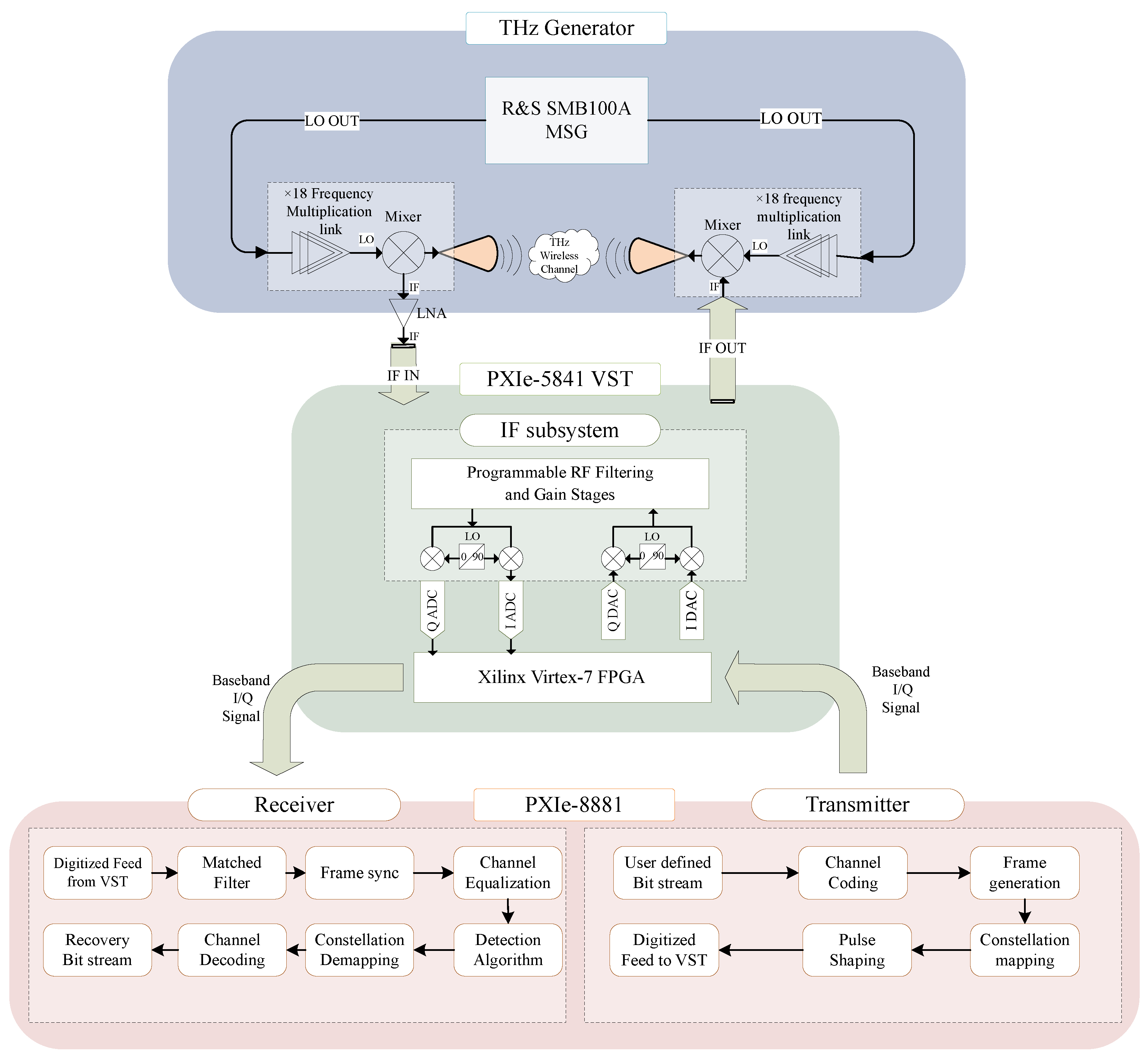 Sensors 25 04825 g003