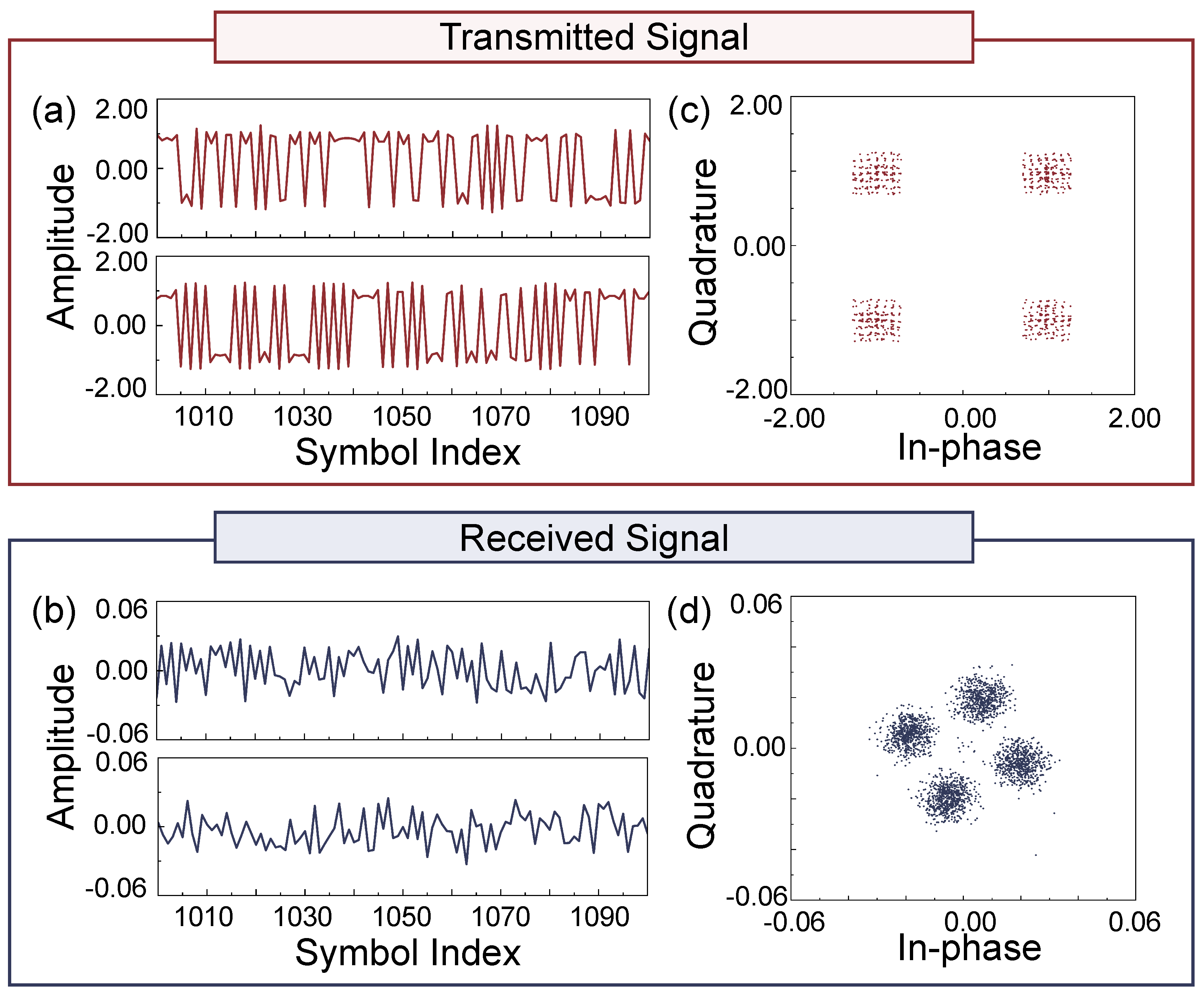 Sensors 25 04825 g006