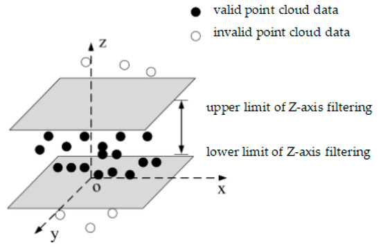 Digital Inspection Technology for Sheet Metal Parts Using 3D