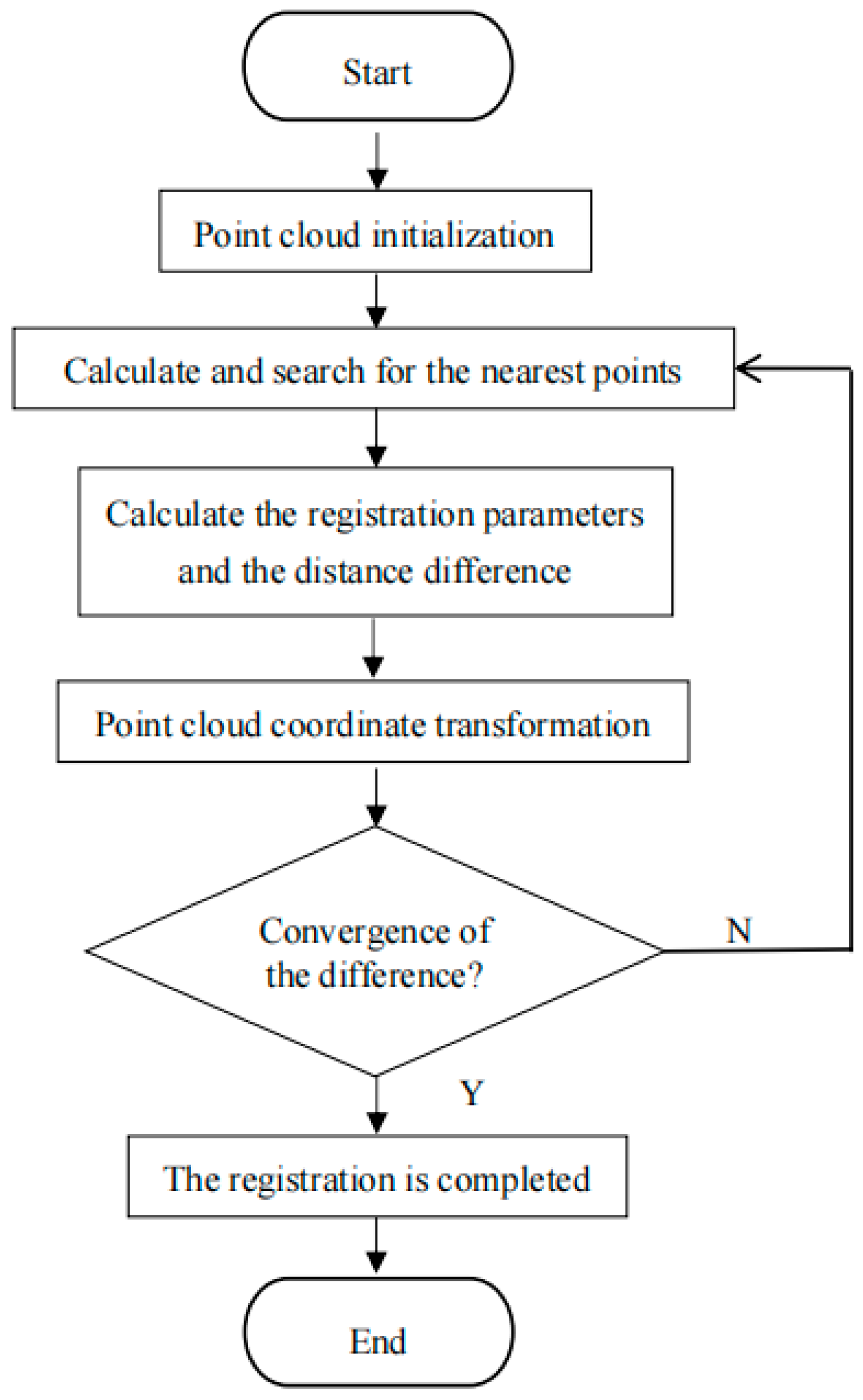 Sensors 25 04827 g005 Sensors 25 04827 g005