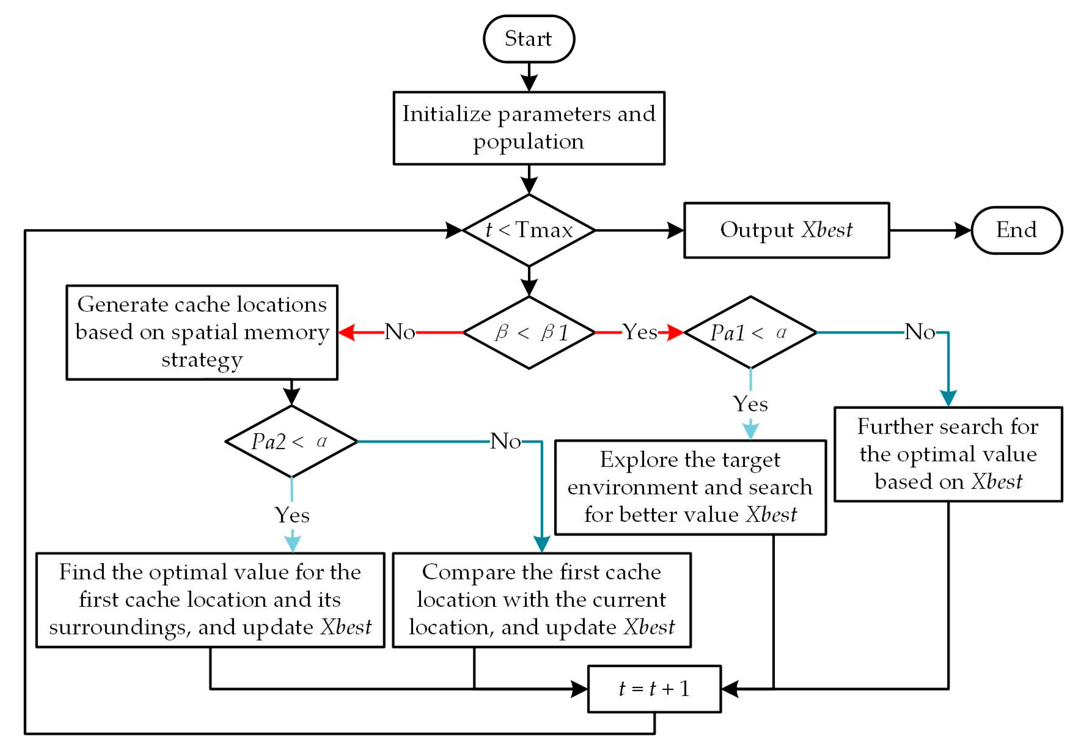 Sensors 25 04831 g001