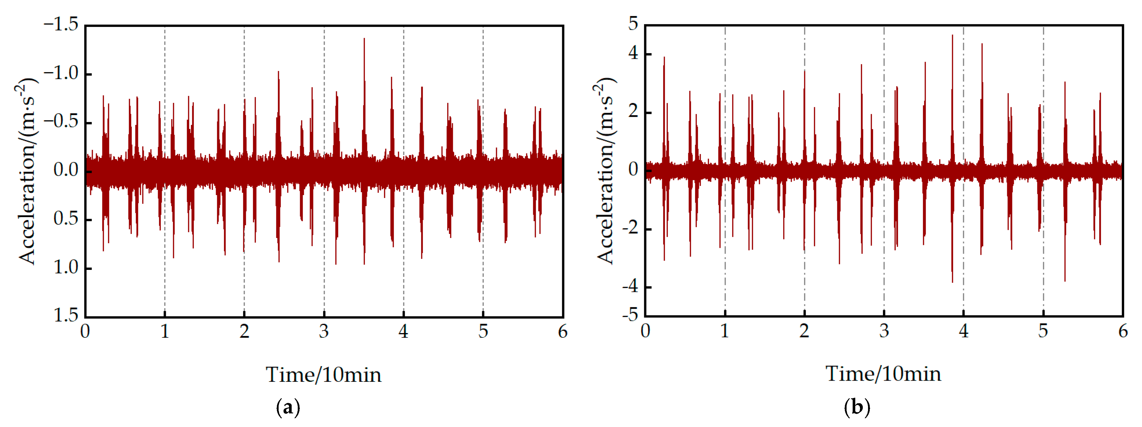 Sensors 25 04831 g004