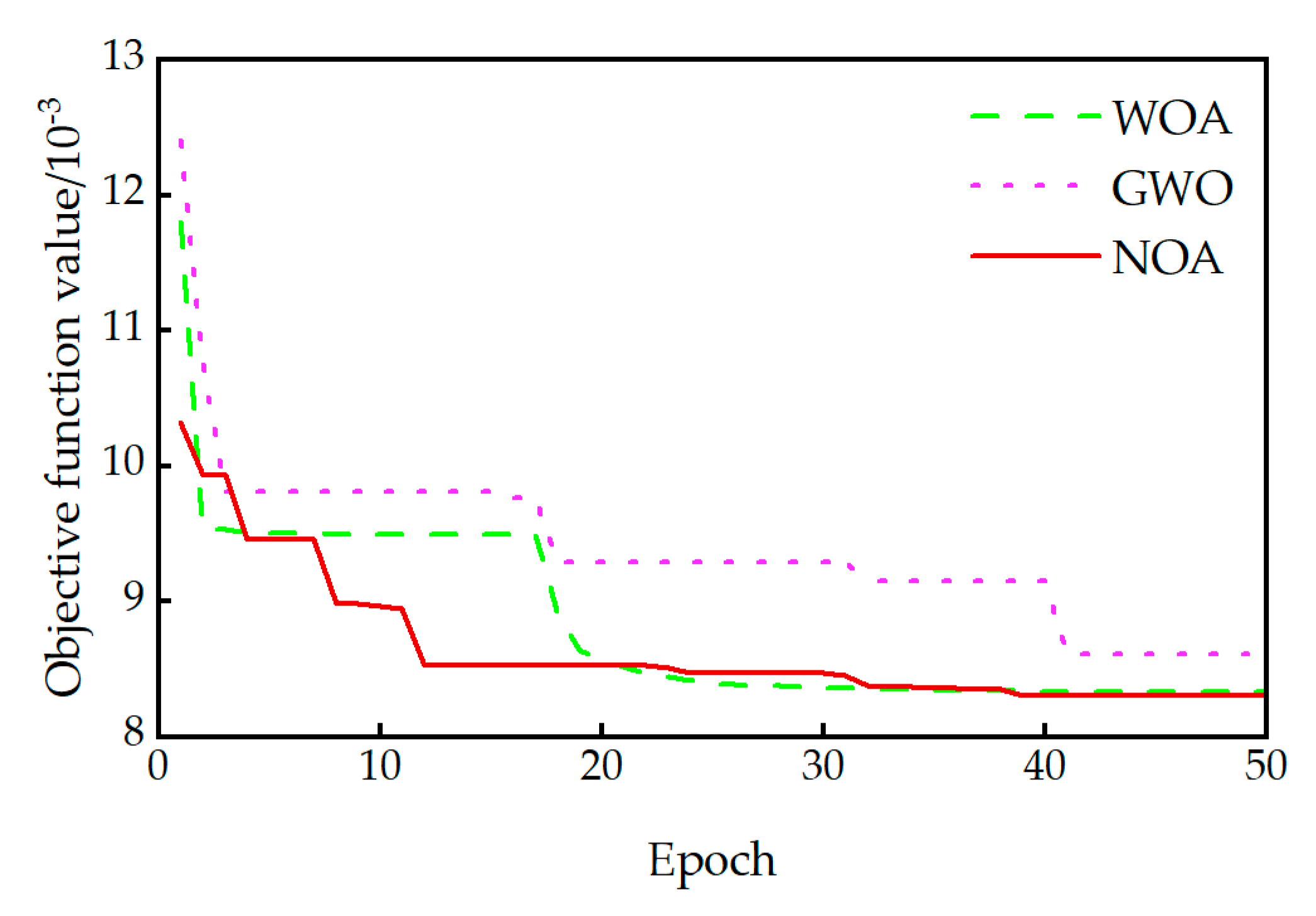 Sensors 25 04831 g010