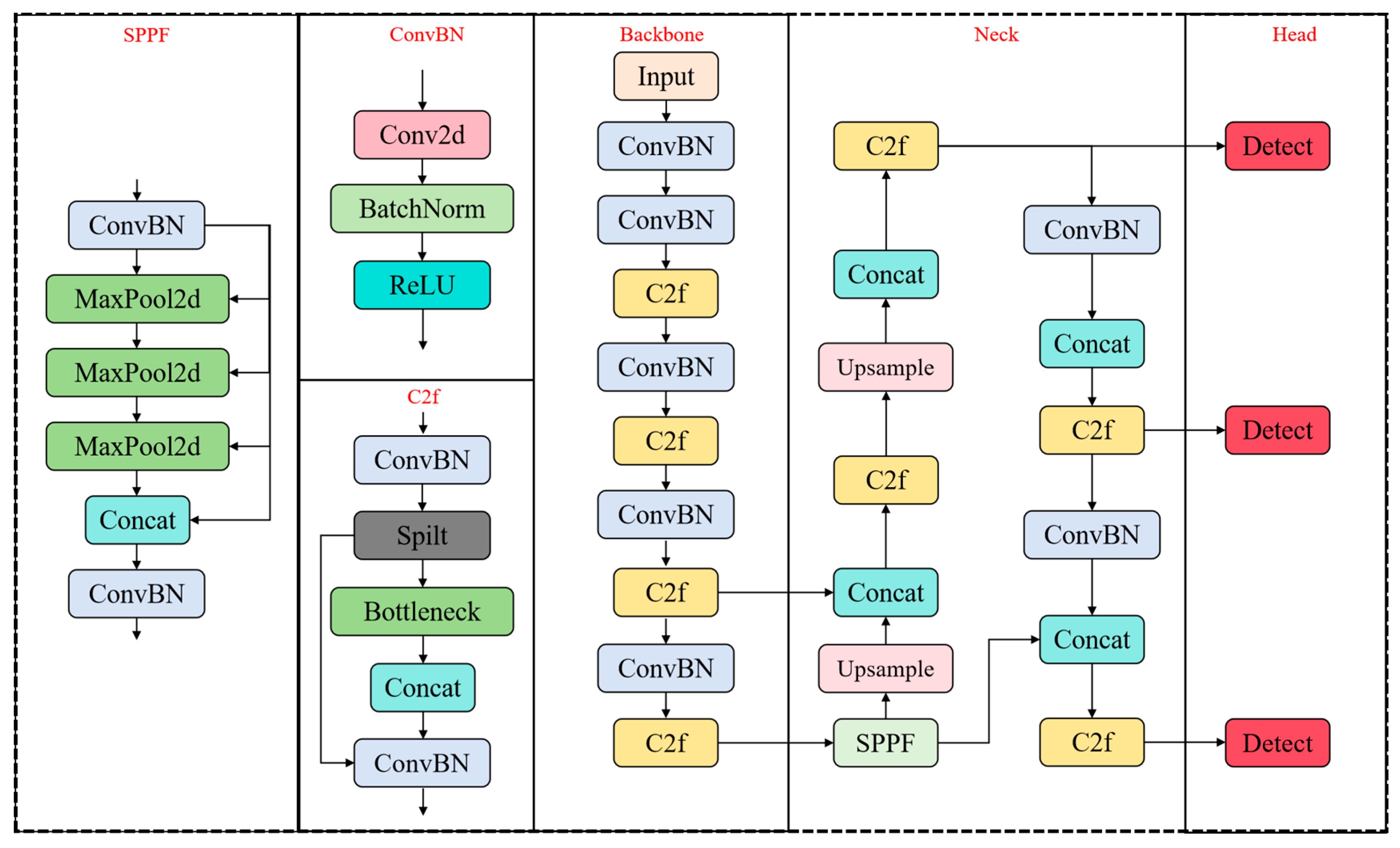 Sensors 25 04832 g001